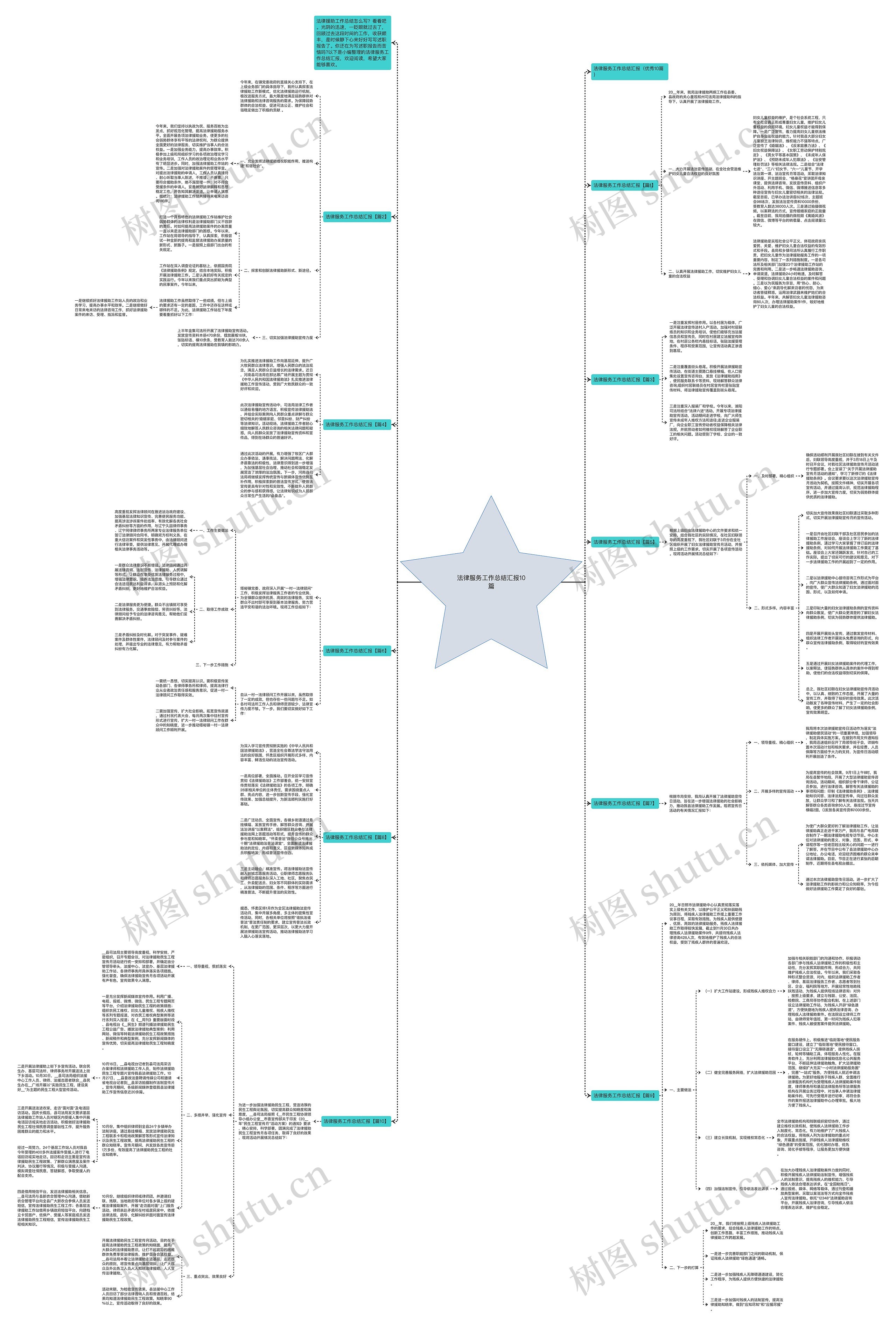 法律服务工作总结汇报10篇思维导图