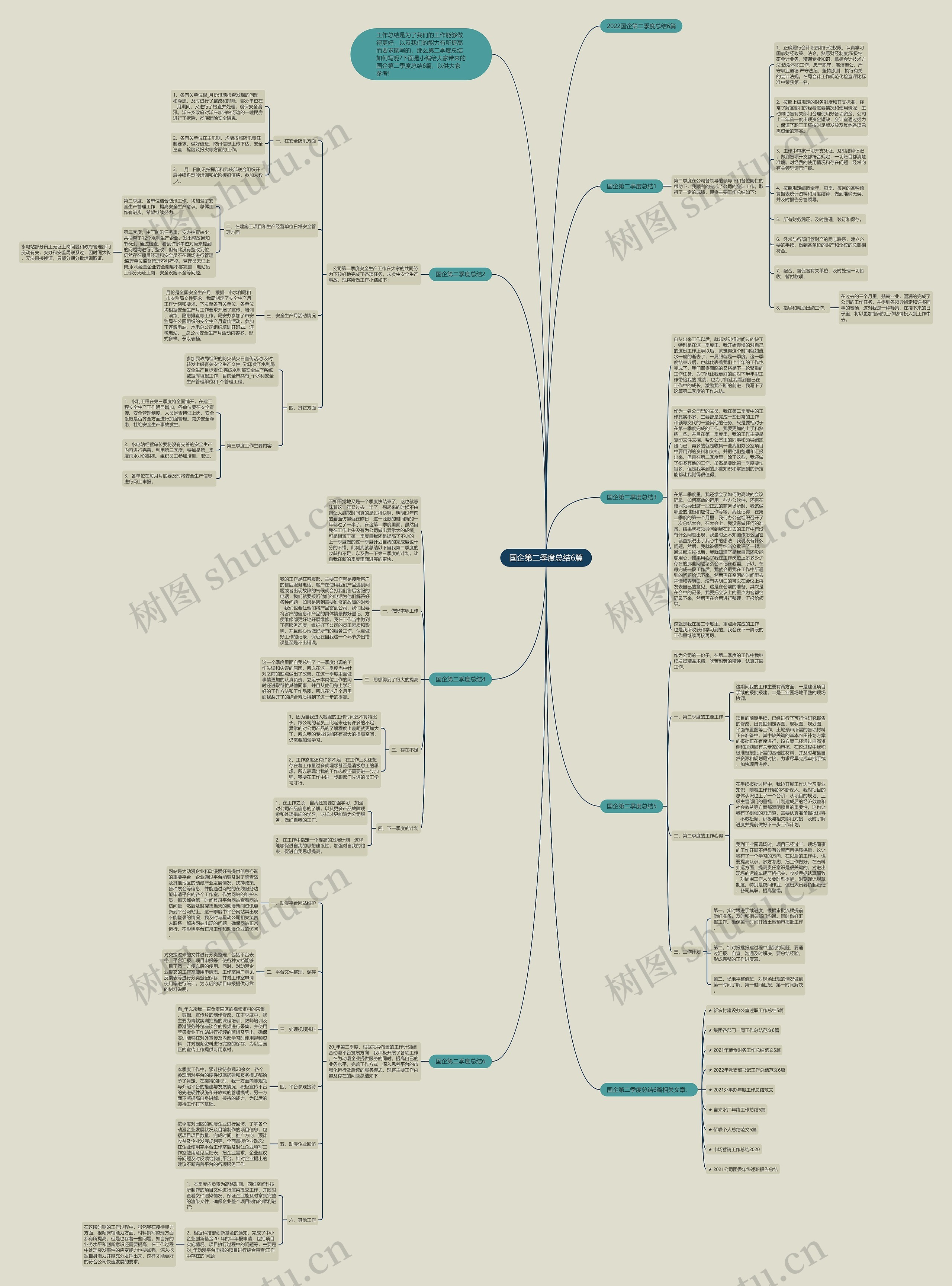 国企第二季度总结6篇思维导图