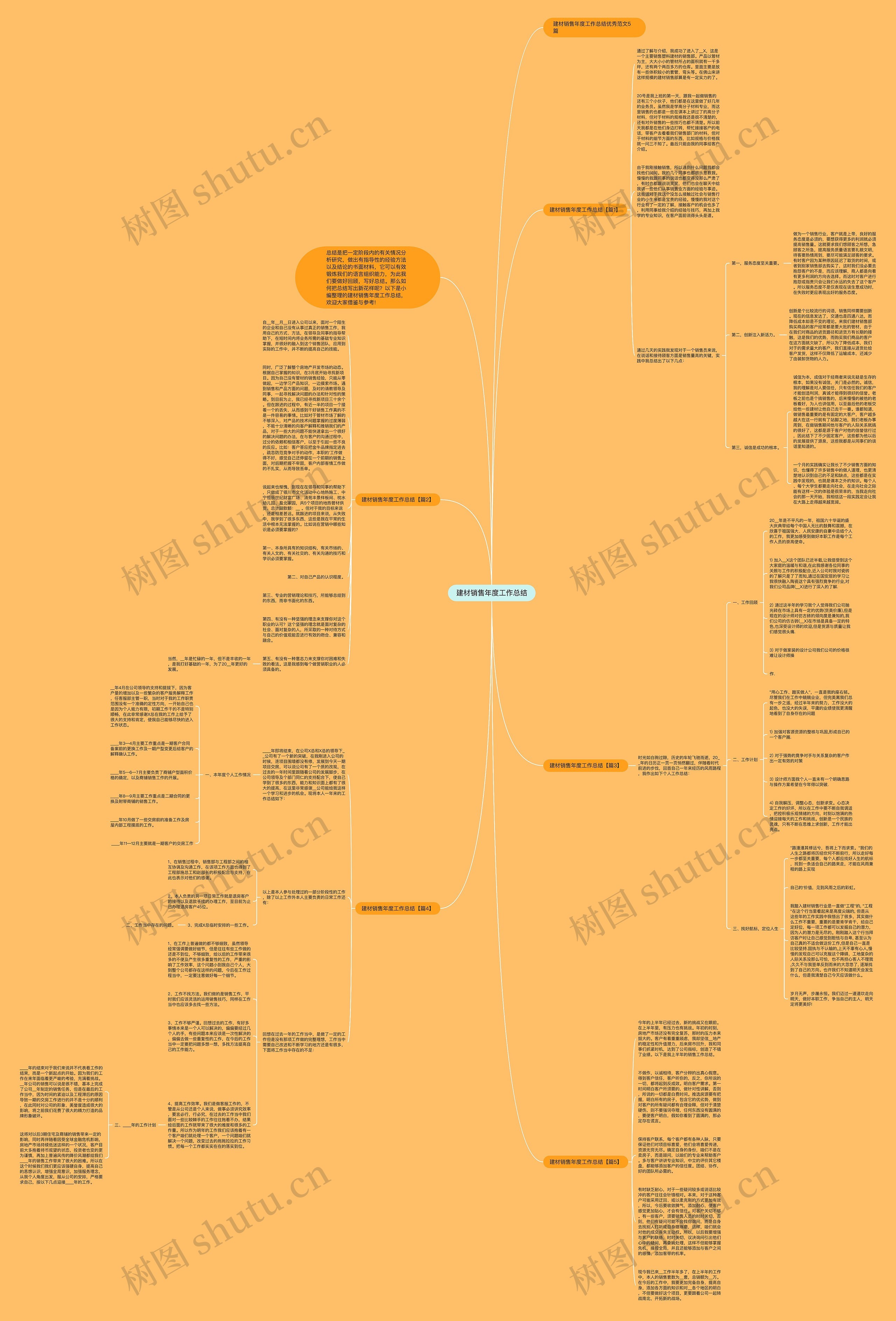 建材销售年度工作总结思维导图