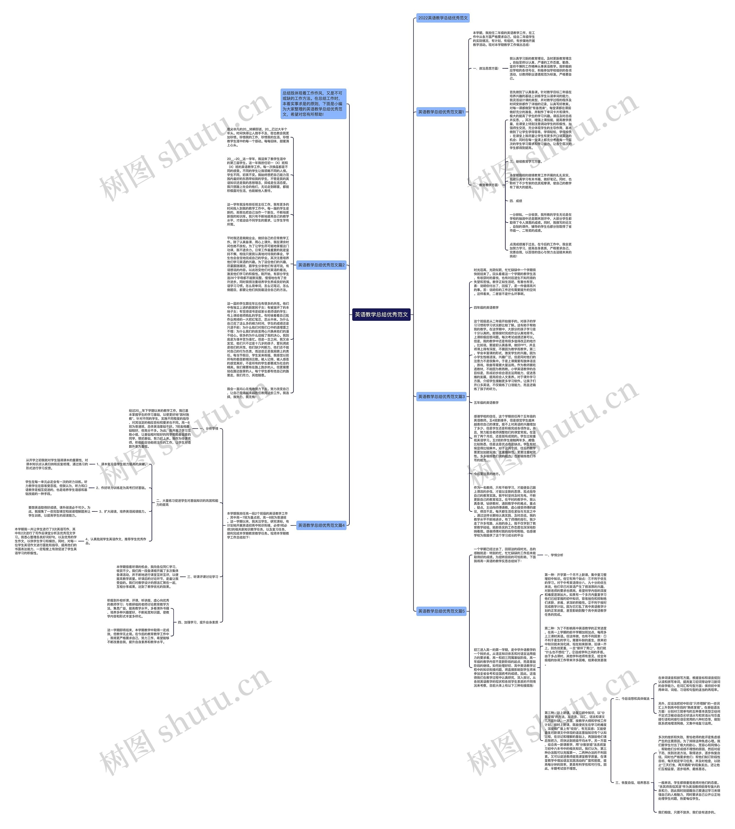 英语教学总结优秀范文思维导图
