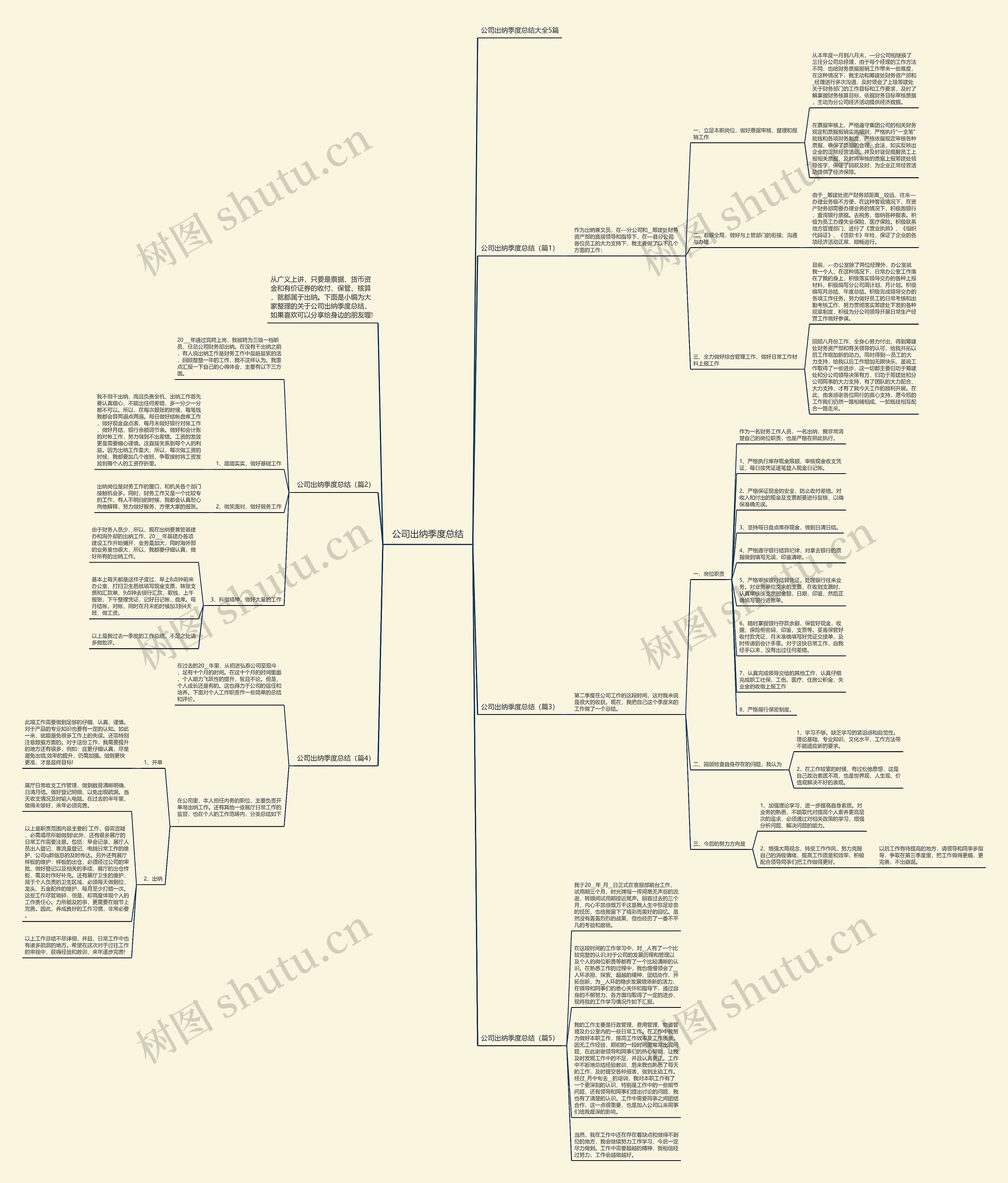 公司出纳季度总结思维导图
