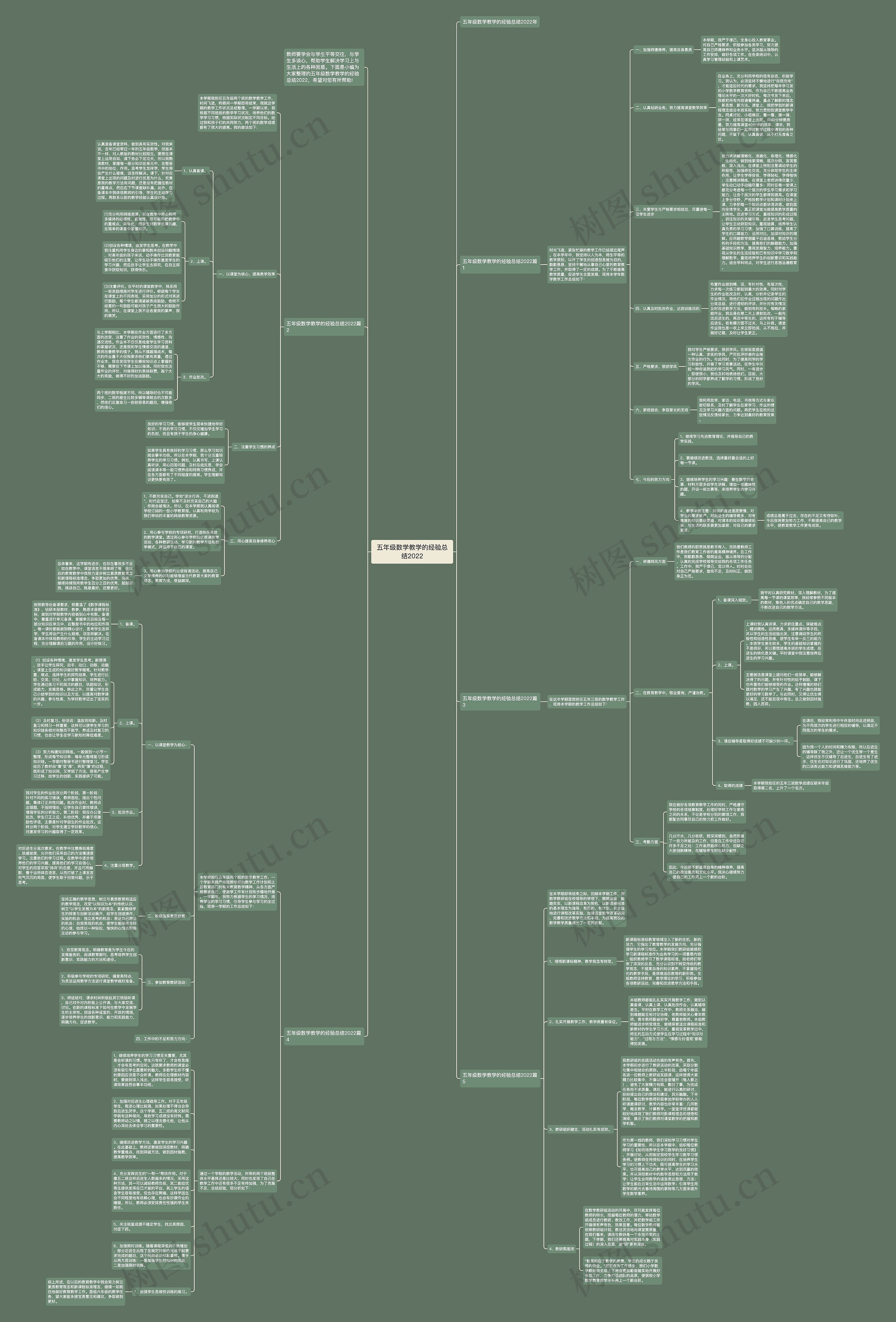 五年级数学教学的经验总结2022 五年级数学教学的经验总结2022
