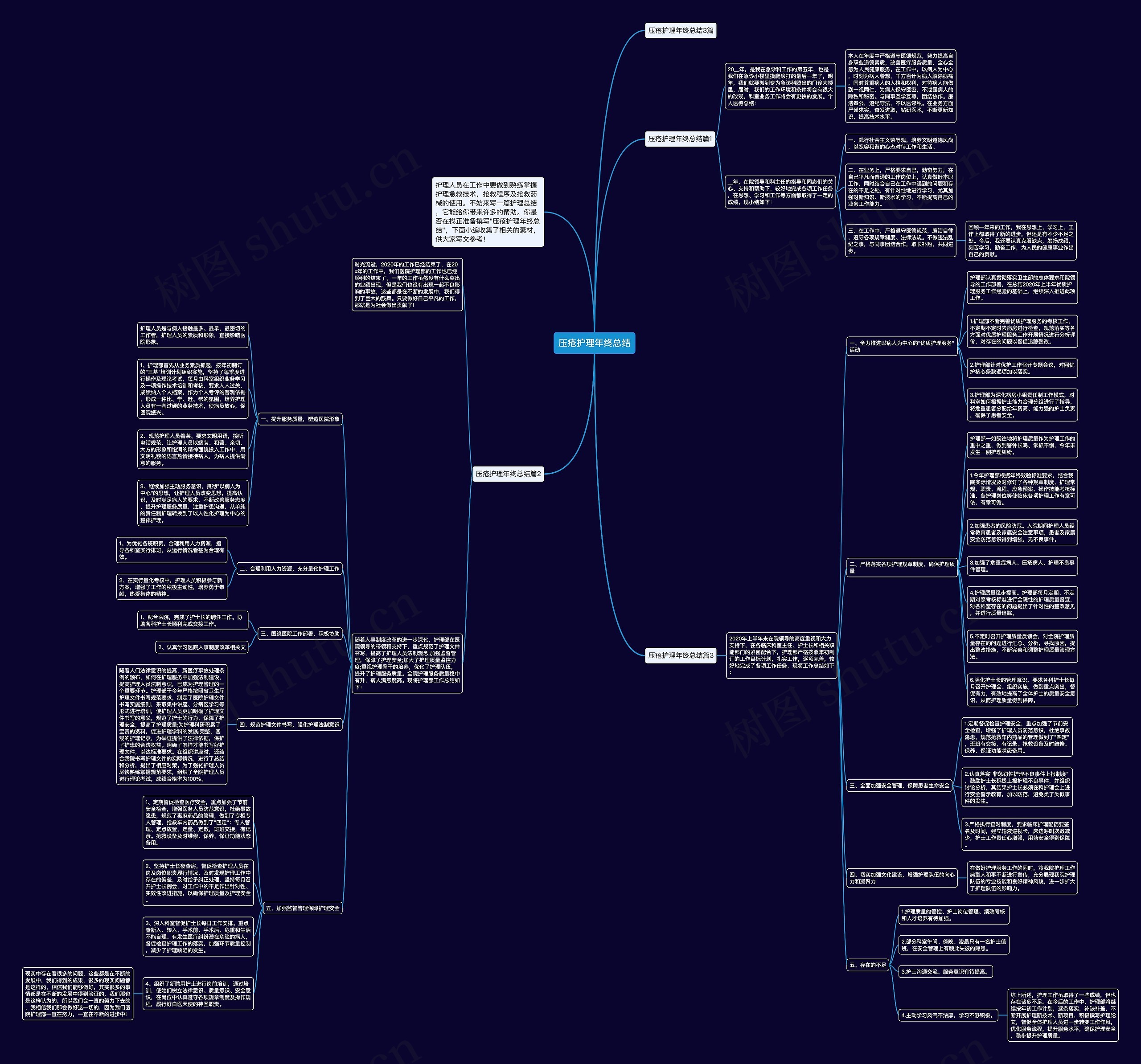压疮护理年终总结思维导图