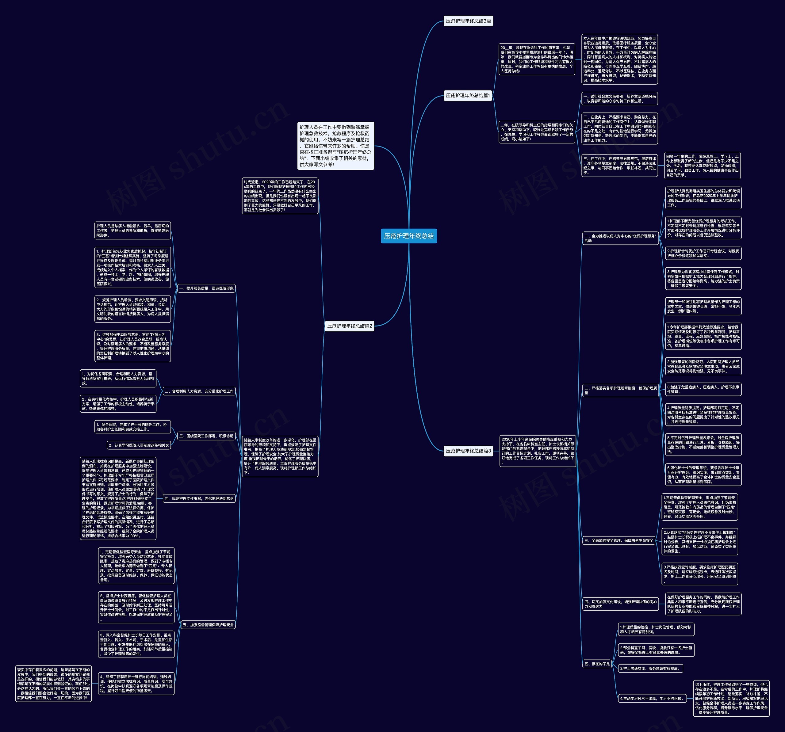 压疮护理年终总结思维导图高清图 压疮护理年终总结思维导图