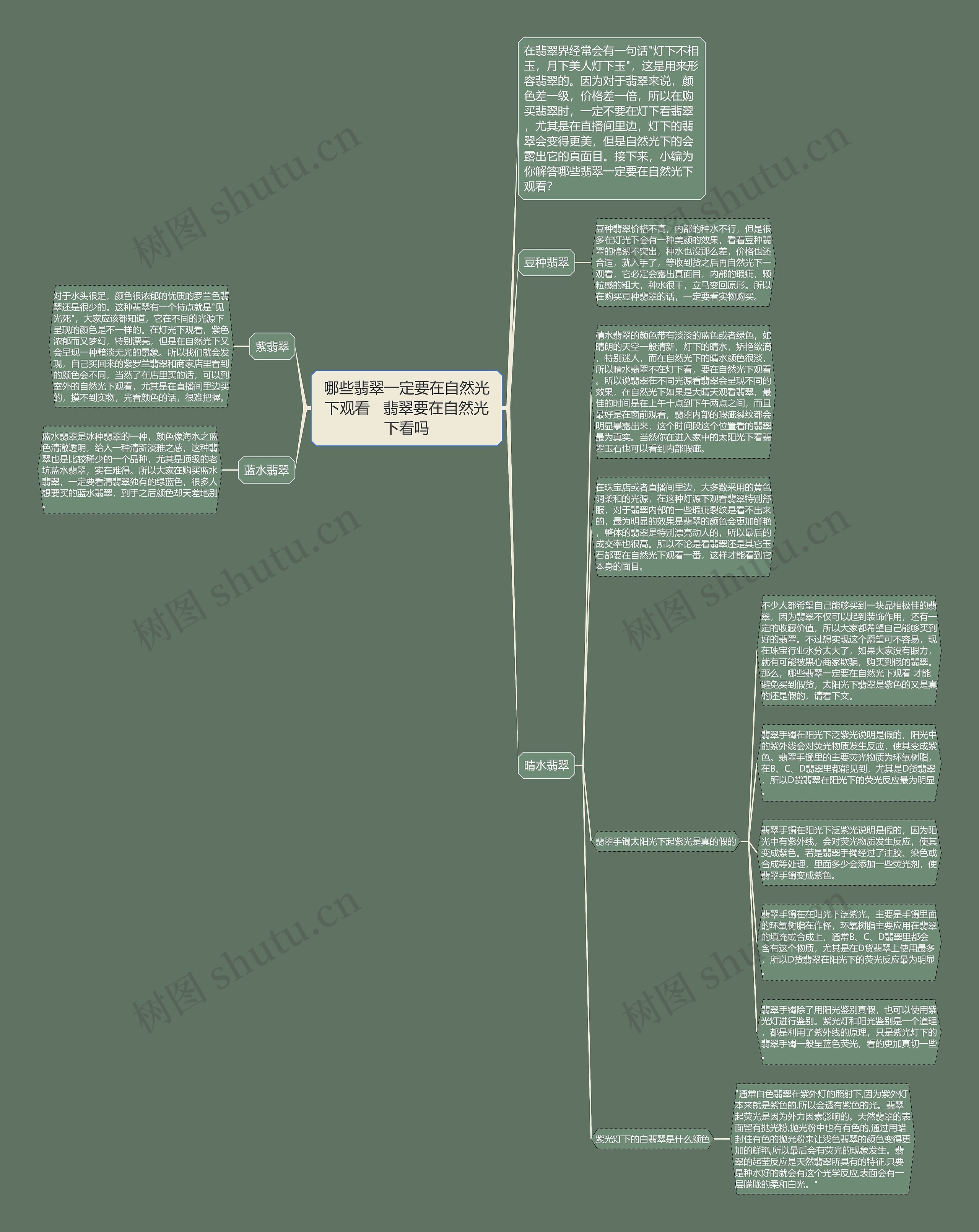 哪些翡翠一定要在自然光下观看   翡翠要在自然光下看吗思维导图