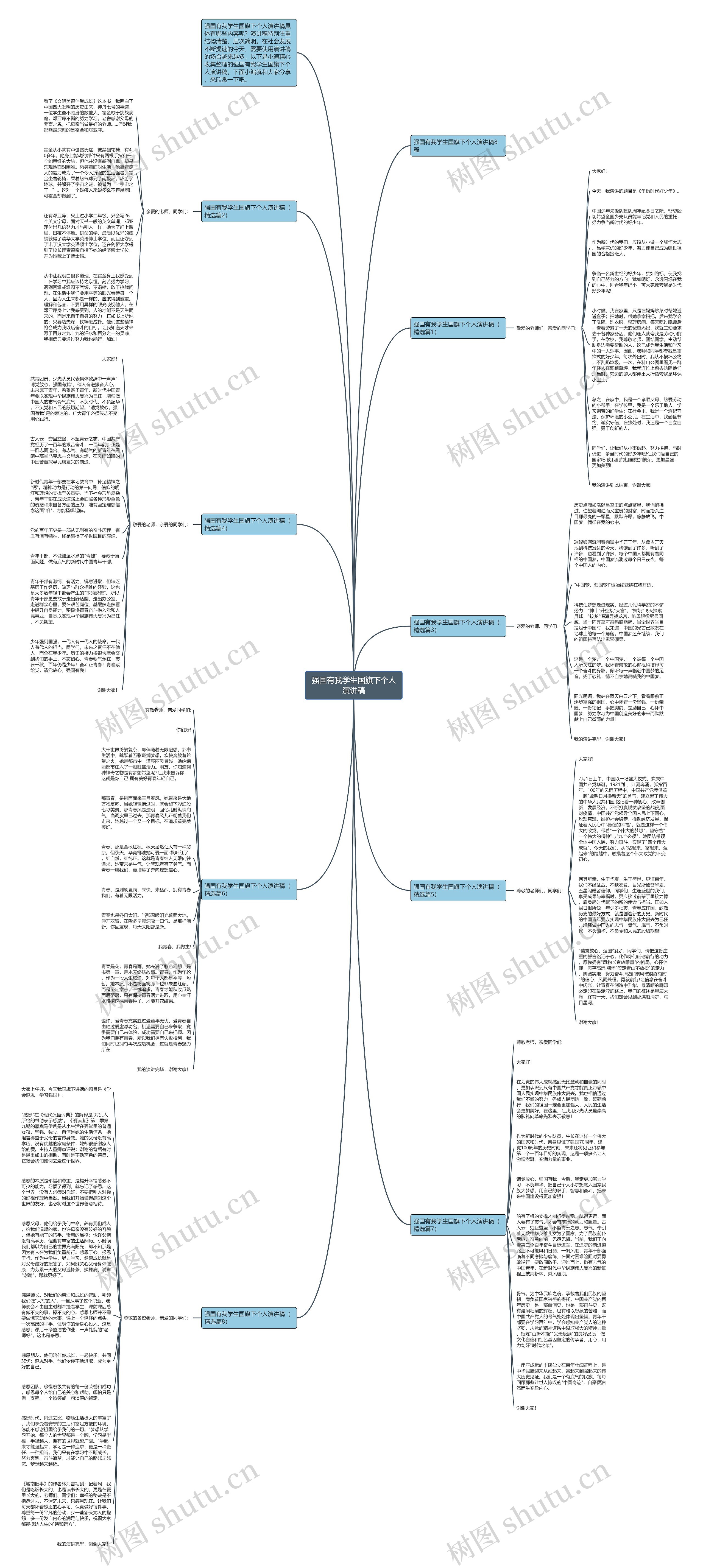 强国有我学生国旗下个人演讲稿思维导图