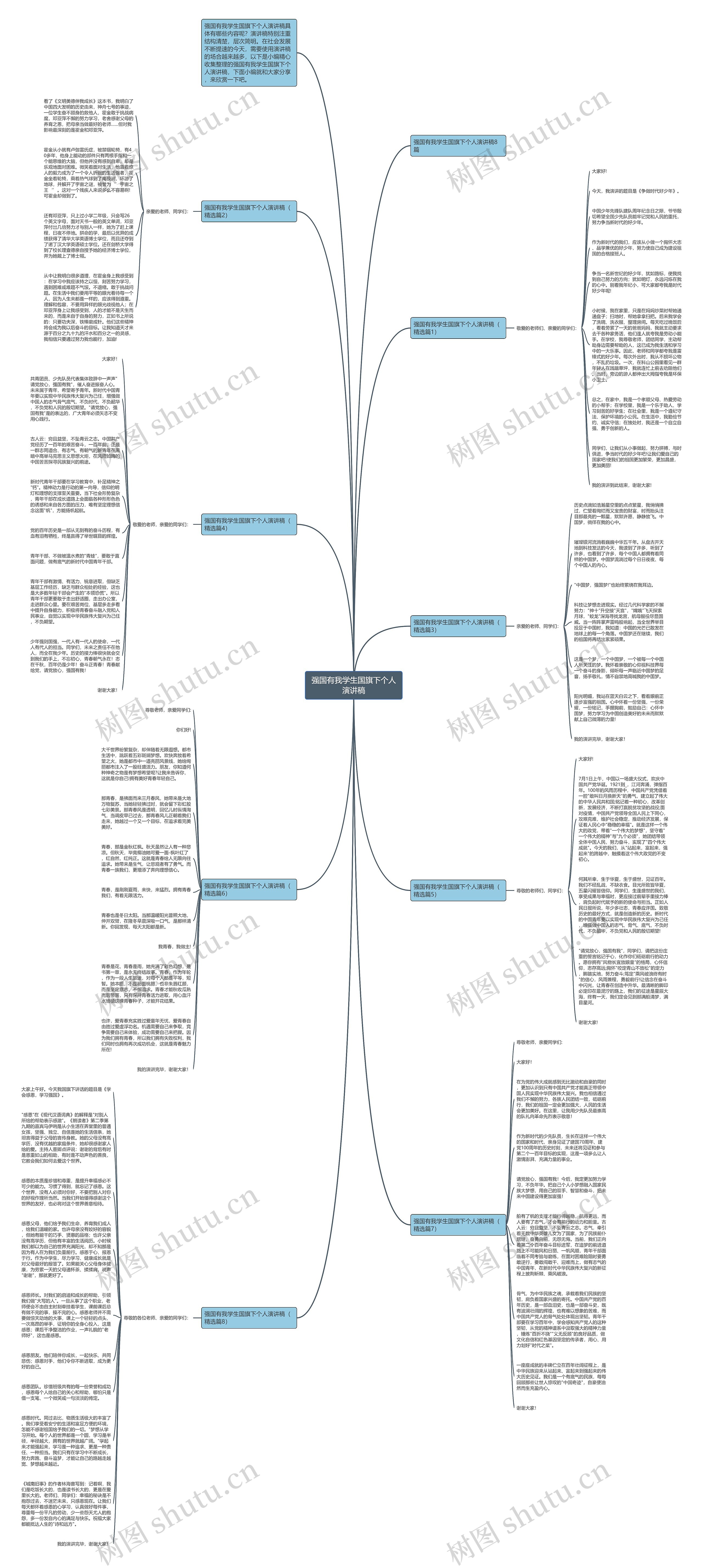 强国有我学生国旗下个人演讲稿思维导图高清图 强国有我学生国旗下个人演讲稿思维导图