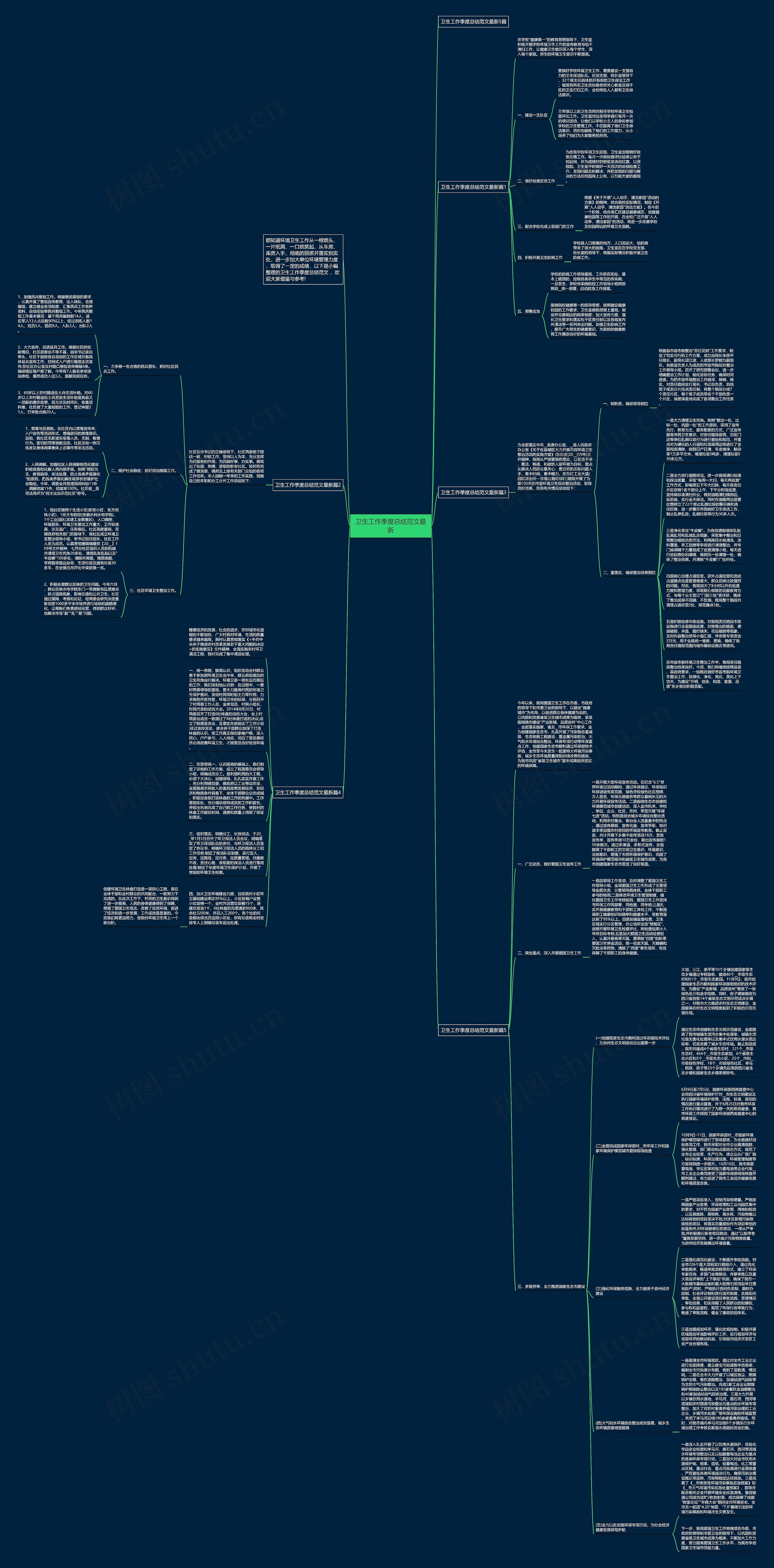 卫生工作季度总结范文最新思维导图