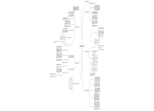 高一数学教师教学总结思维导图