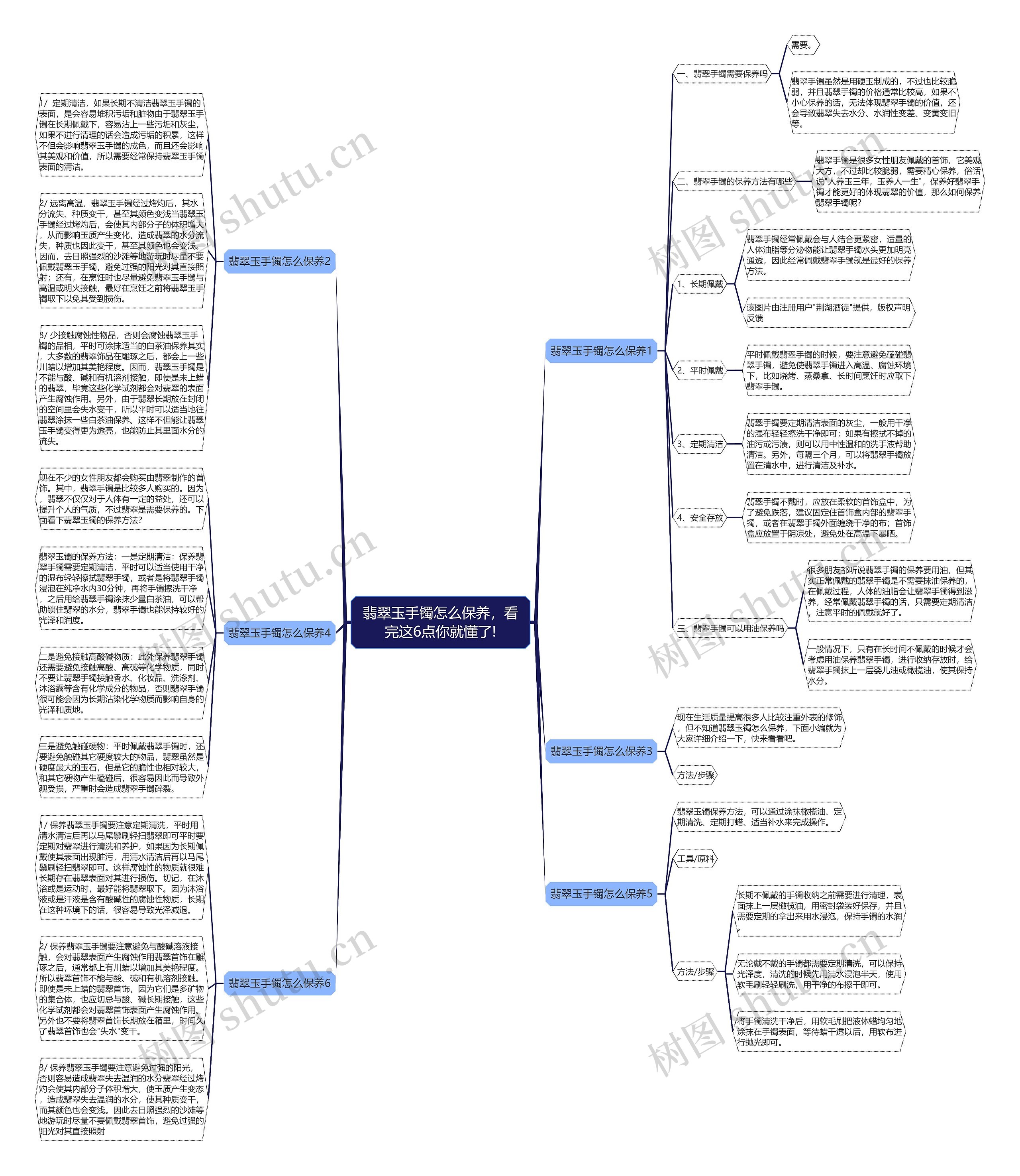 翡翠玉手镯怎么保养，看完这6点你就懂了!思维导图