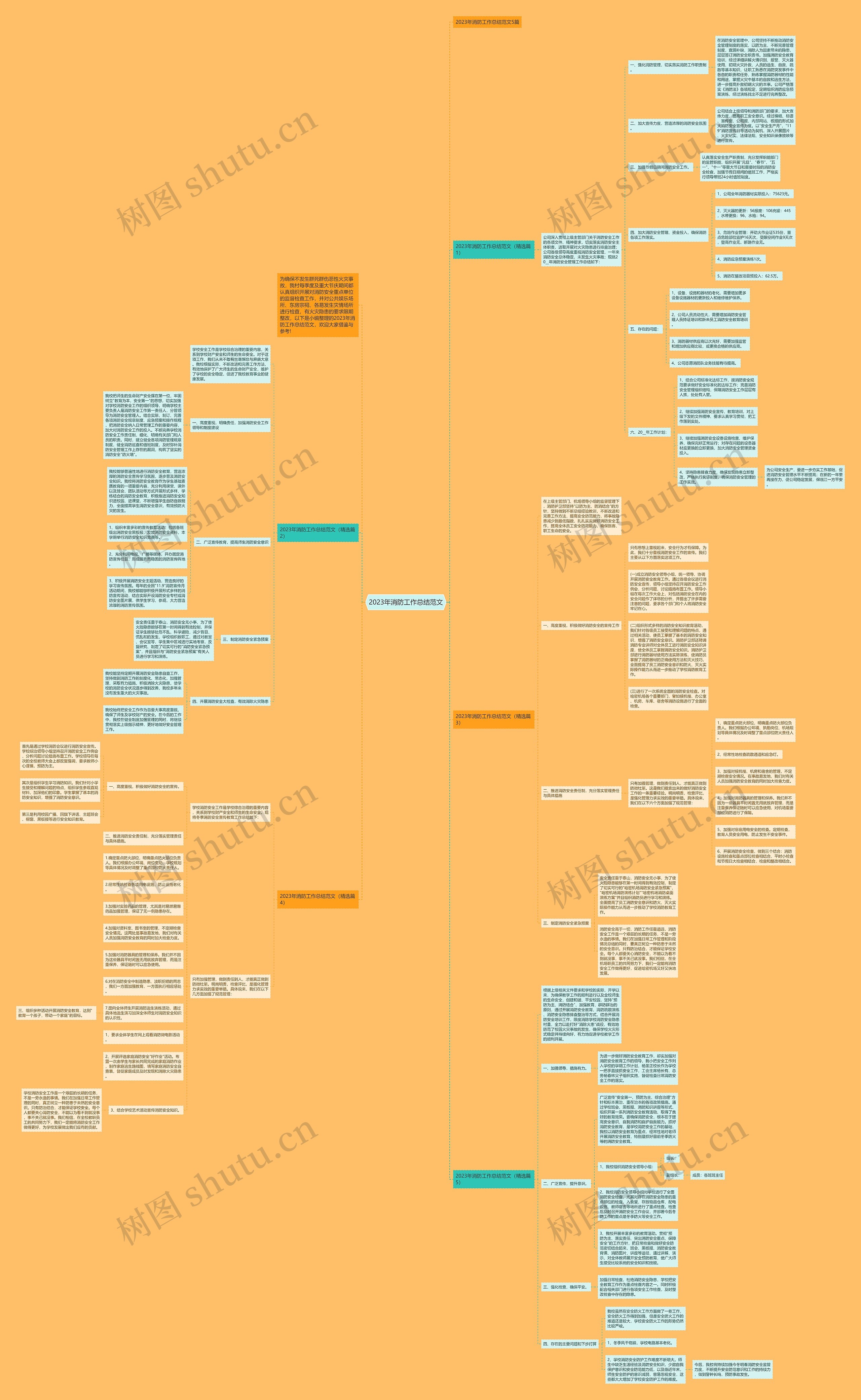 2023年消防工作总结范文思维导图