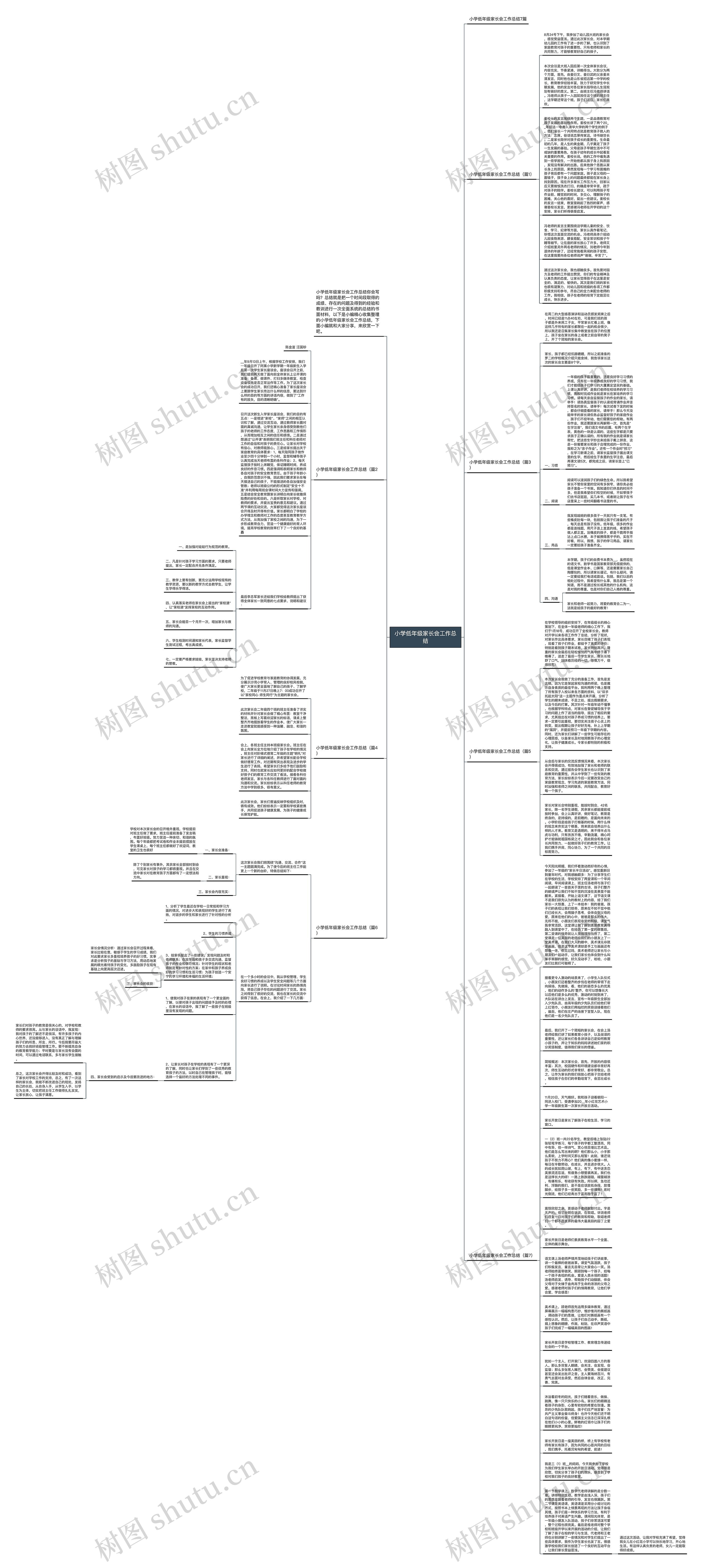小学低年级家长会工作总结思维导图高清图 小学低年级家长会工作总结思维导图
