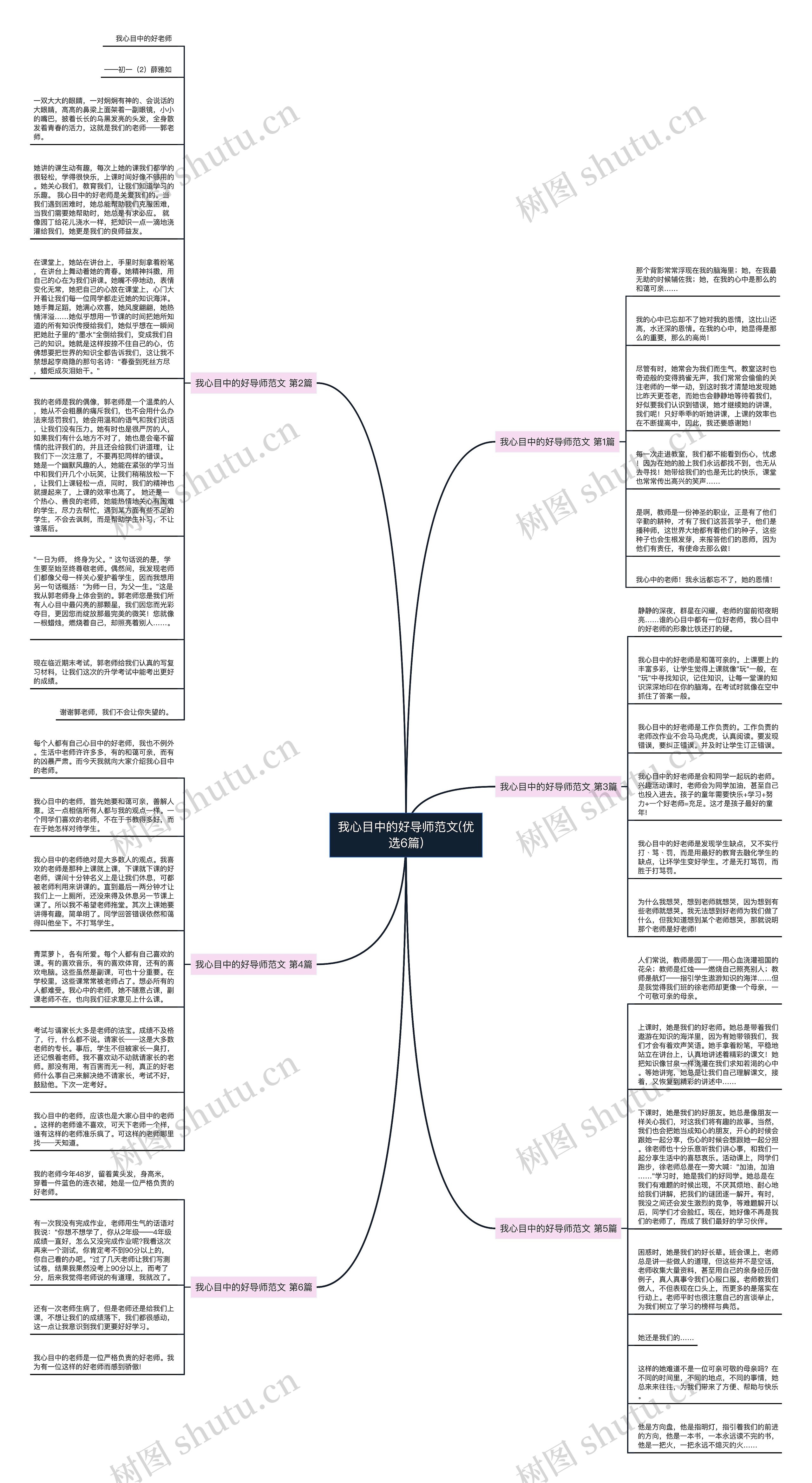 我心目中的好导师范文(优选6篇)思维导图