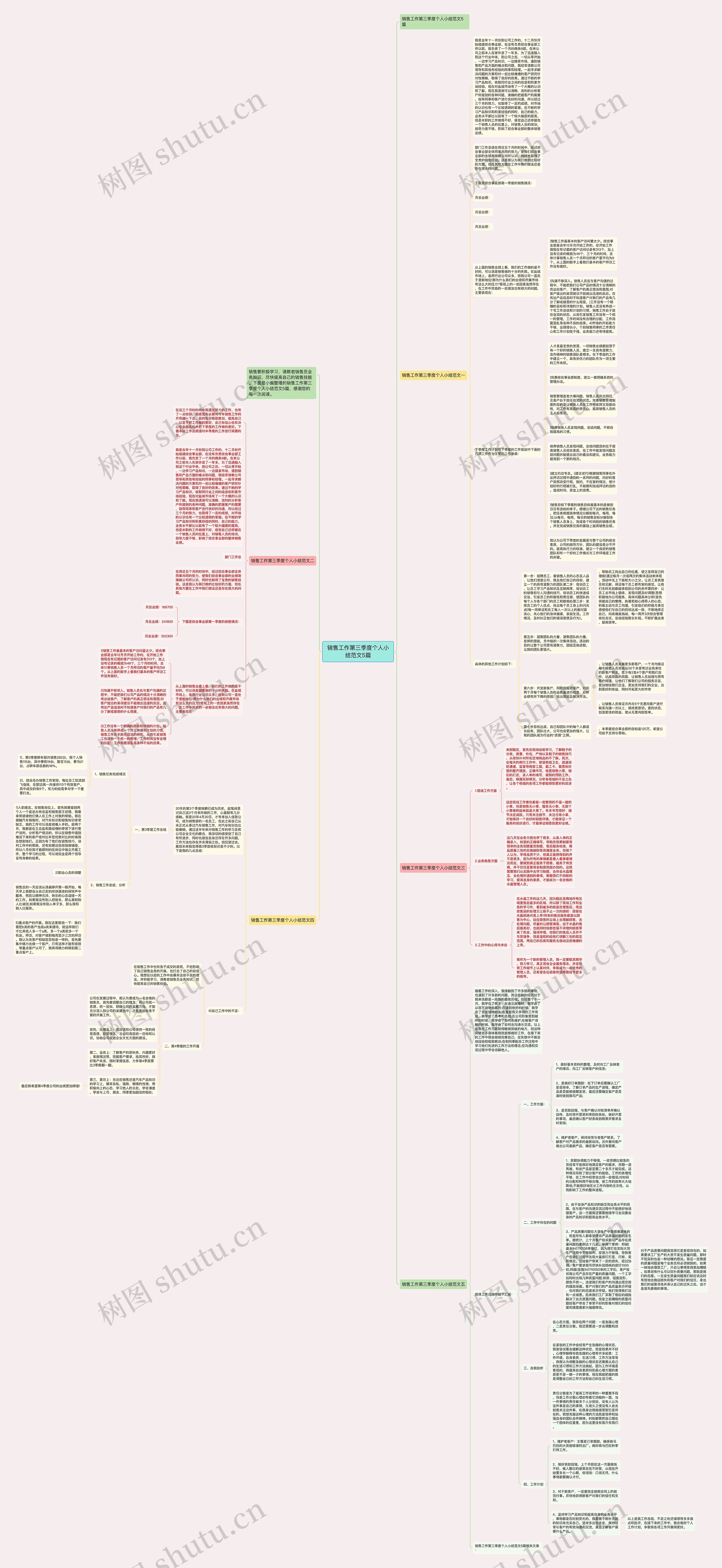 销售工作第三季度个人小结范文5篇思维导图