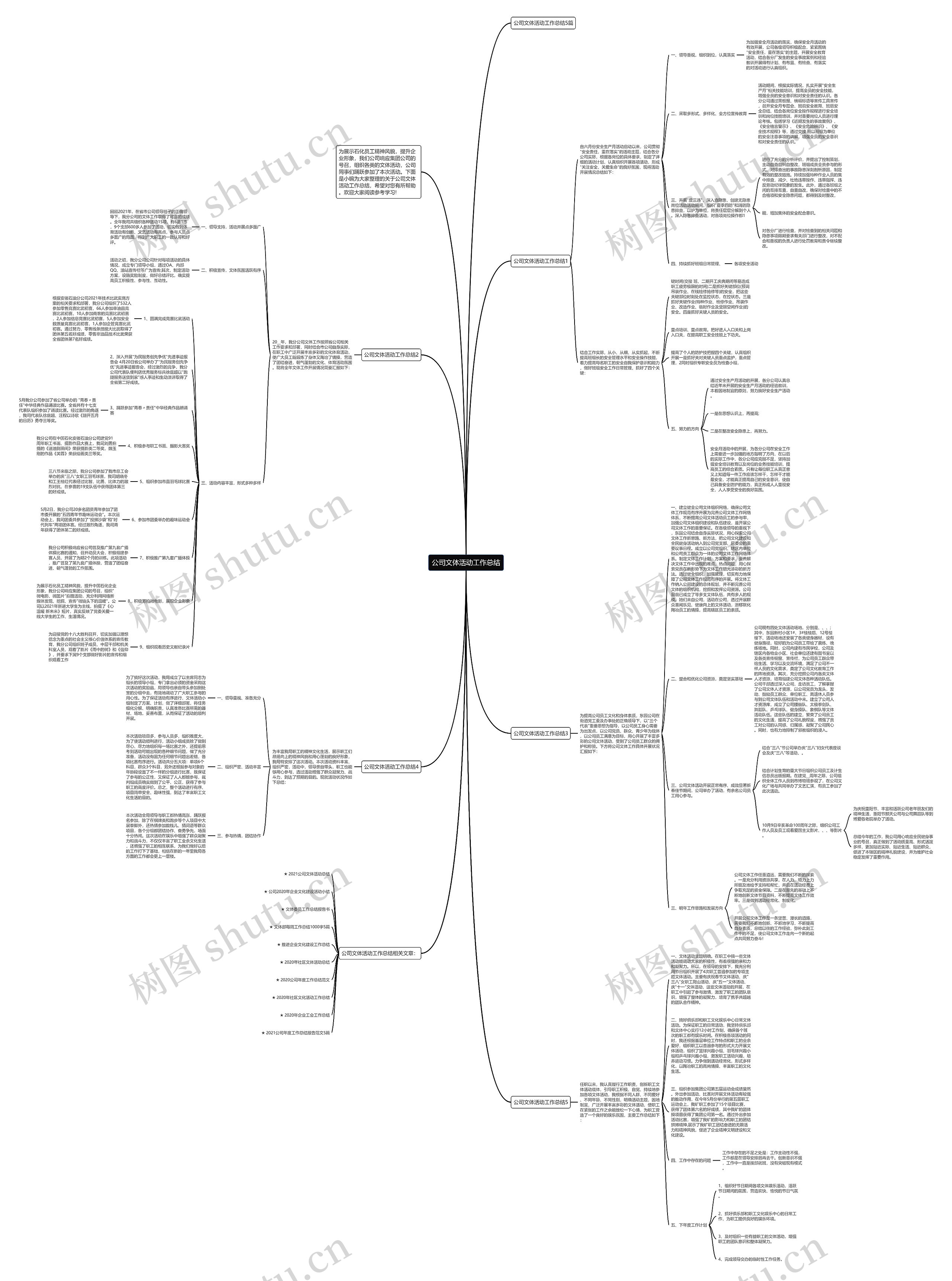 公司文体活动工作总结思维导图