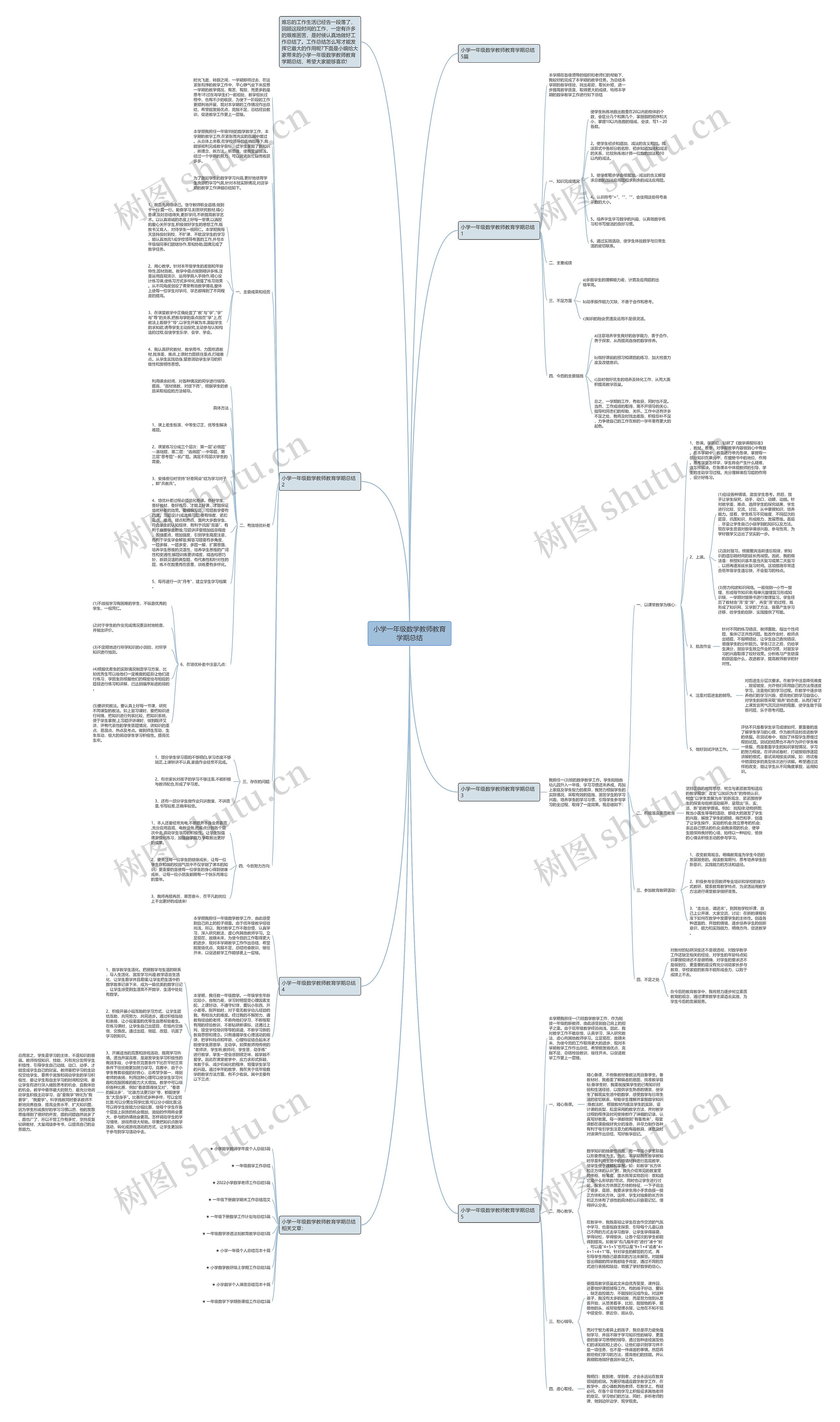 小学一年级数学教师教育学期总结思维导图