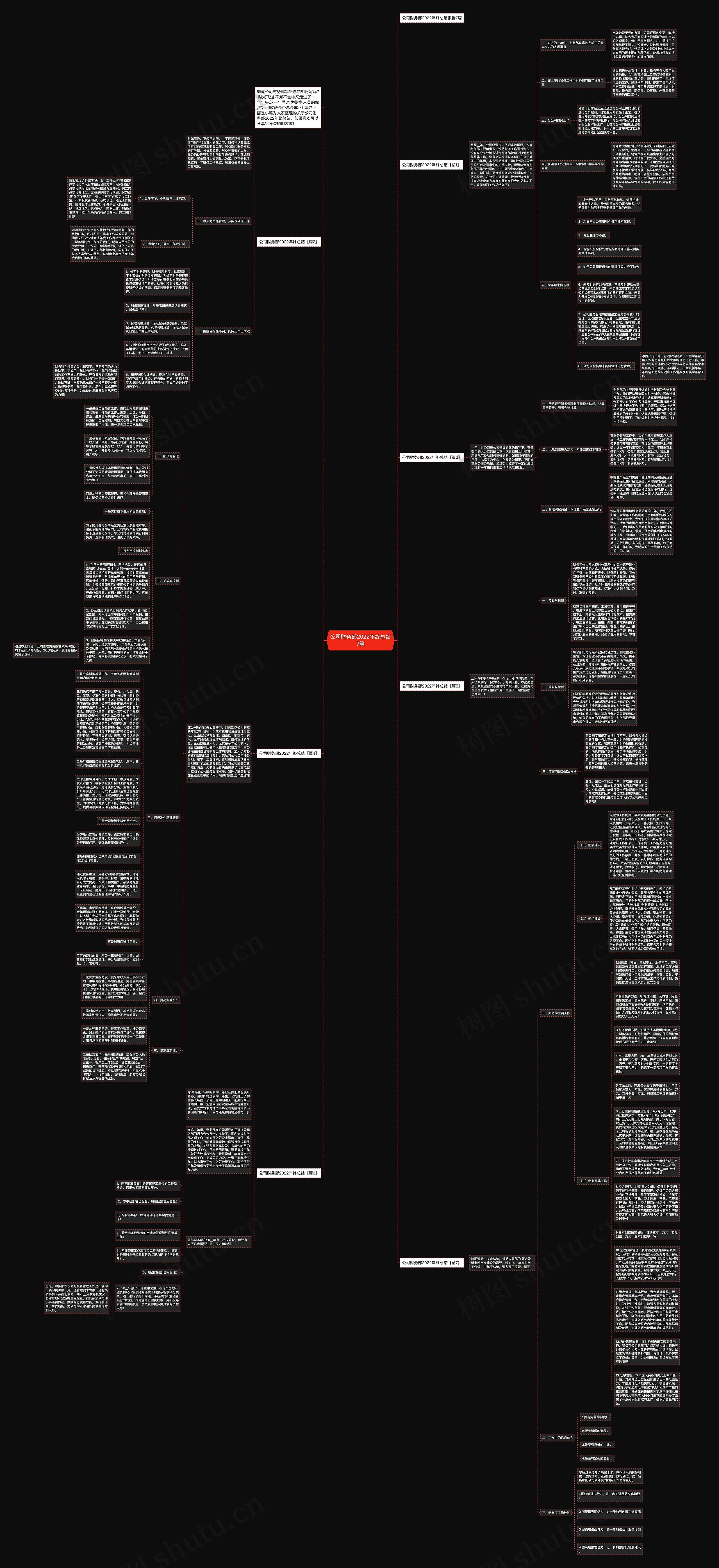 公司财务部2022年终总结7篇思维导图