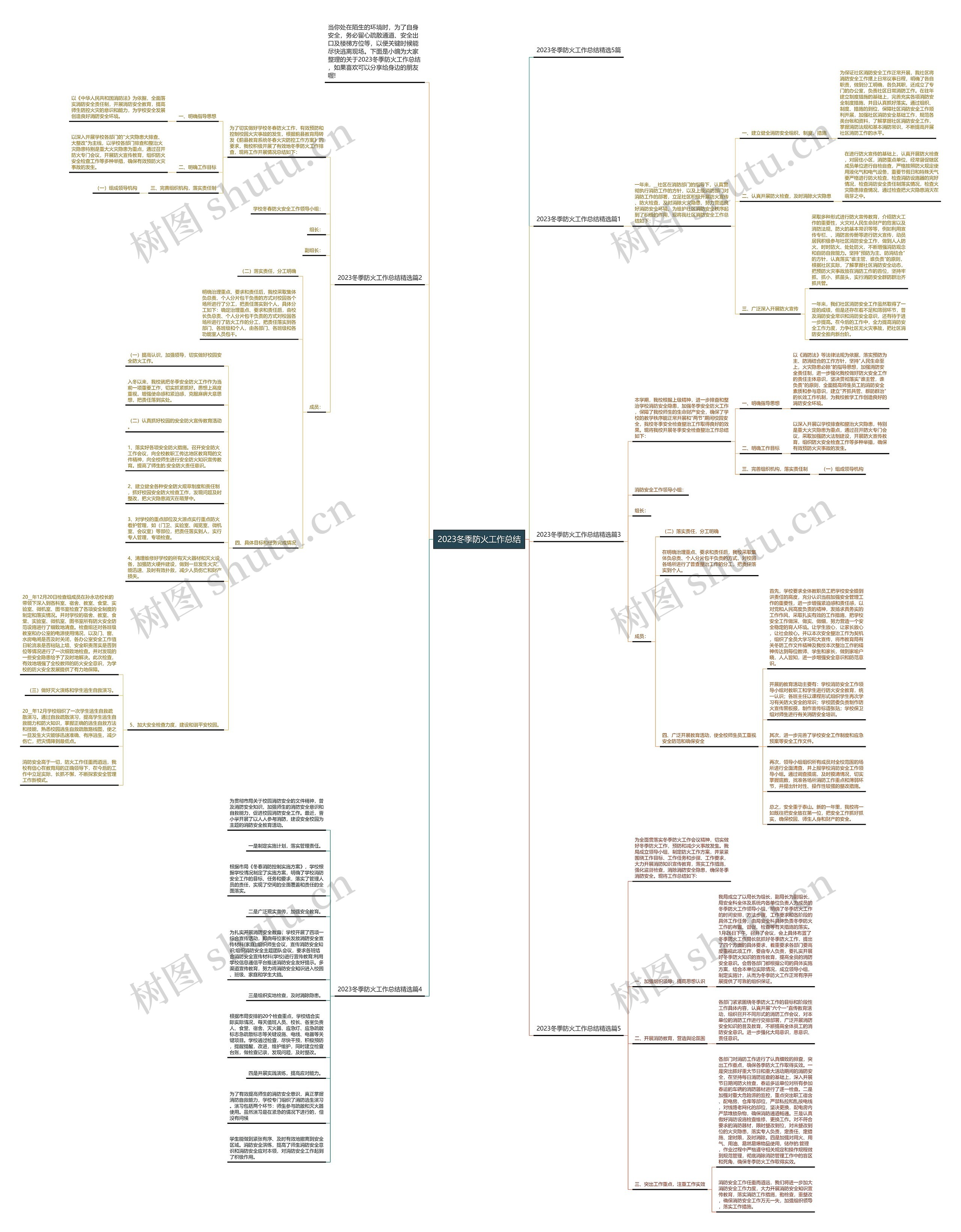 2023冬季防火工作总结思维导图
