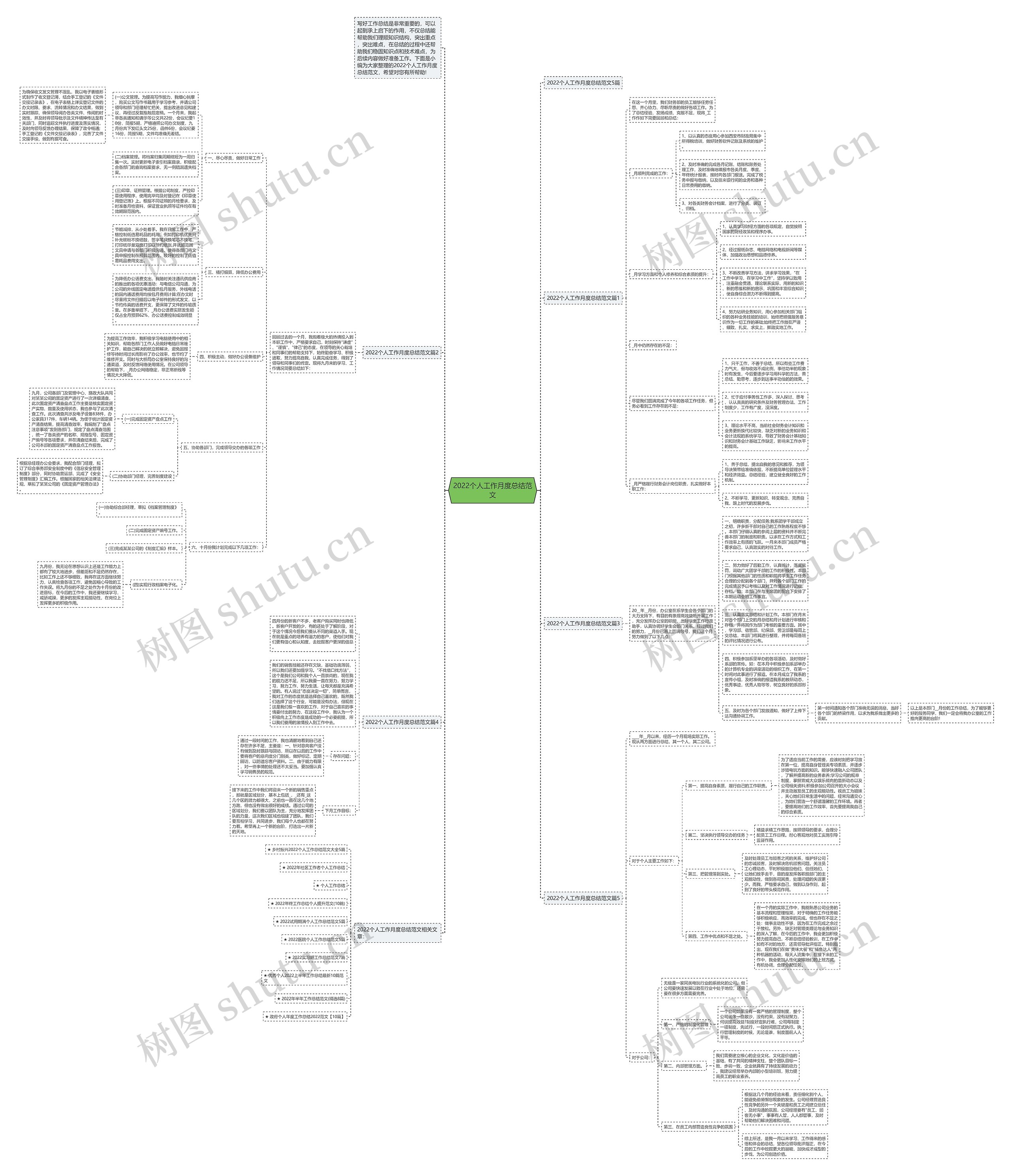 2022个人工作月度总结范文思维导图