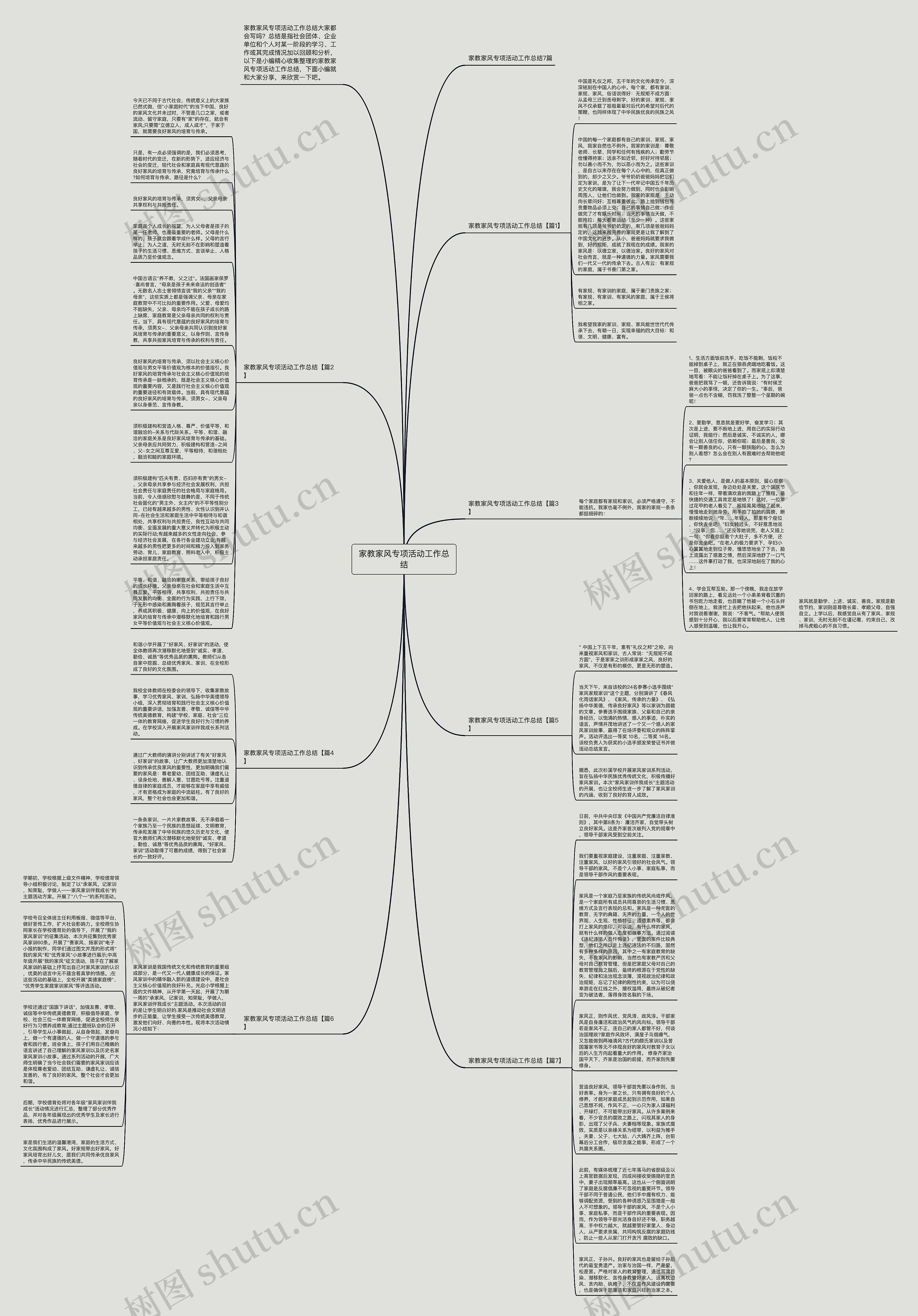 家教家风专项活动工作总结思维导图