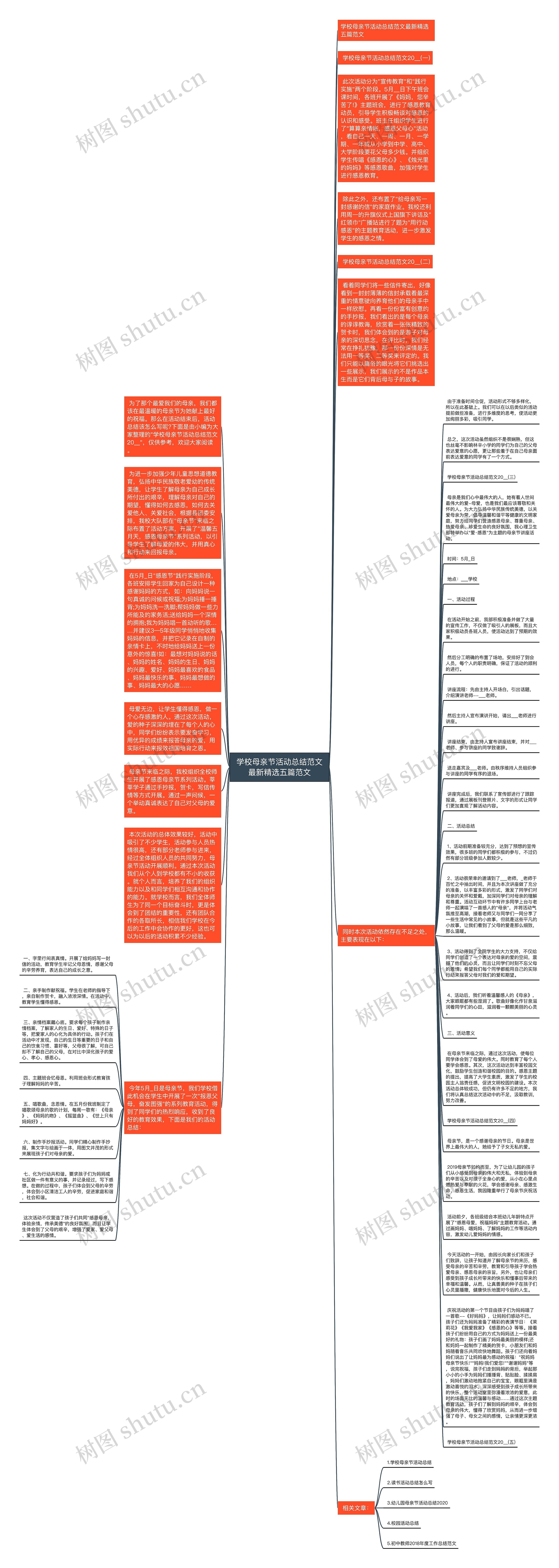 学校母亲节活动总结范文最新精选五篇范文思维导图