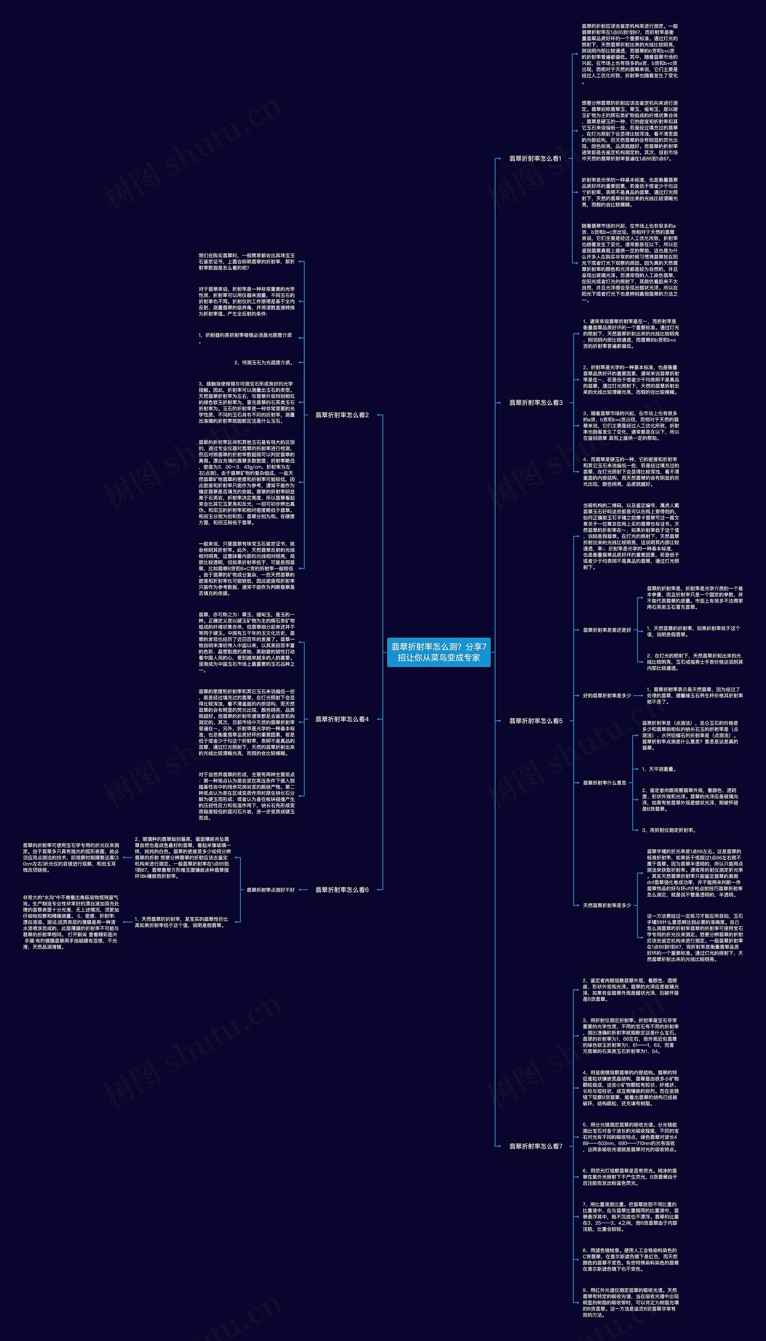 翡翠折射率怎么测？分享7招让你从菜鸟变成专家思维导图