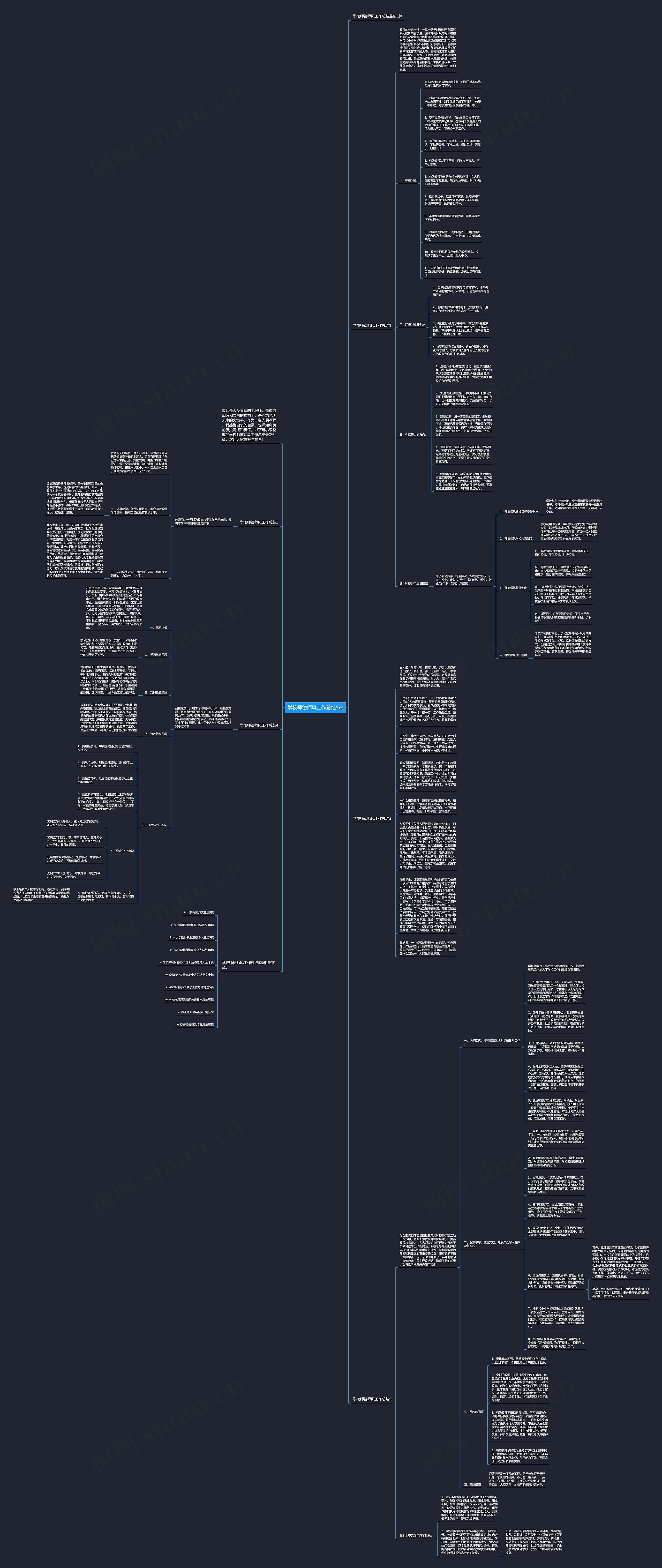 学校师德师风工作总结5篇思维导图