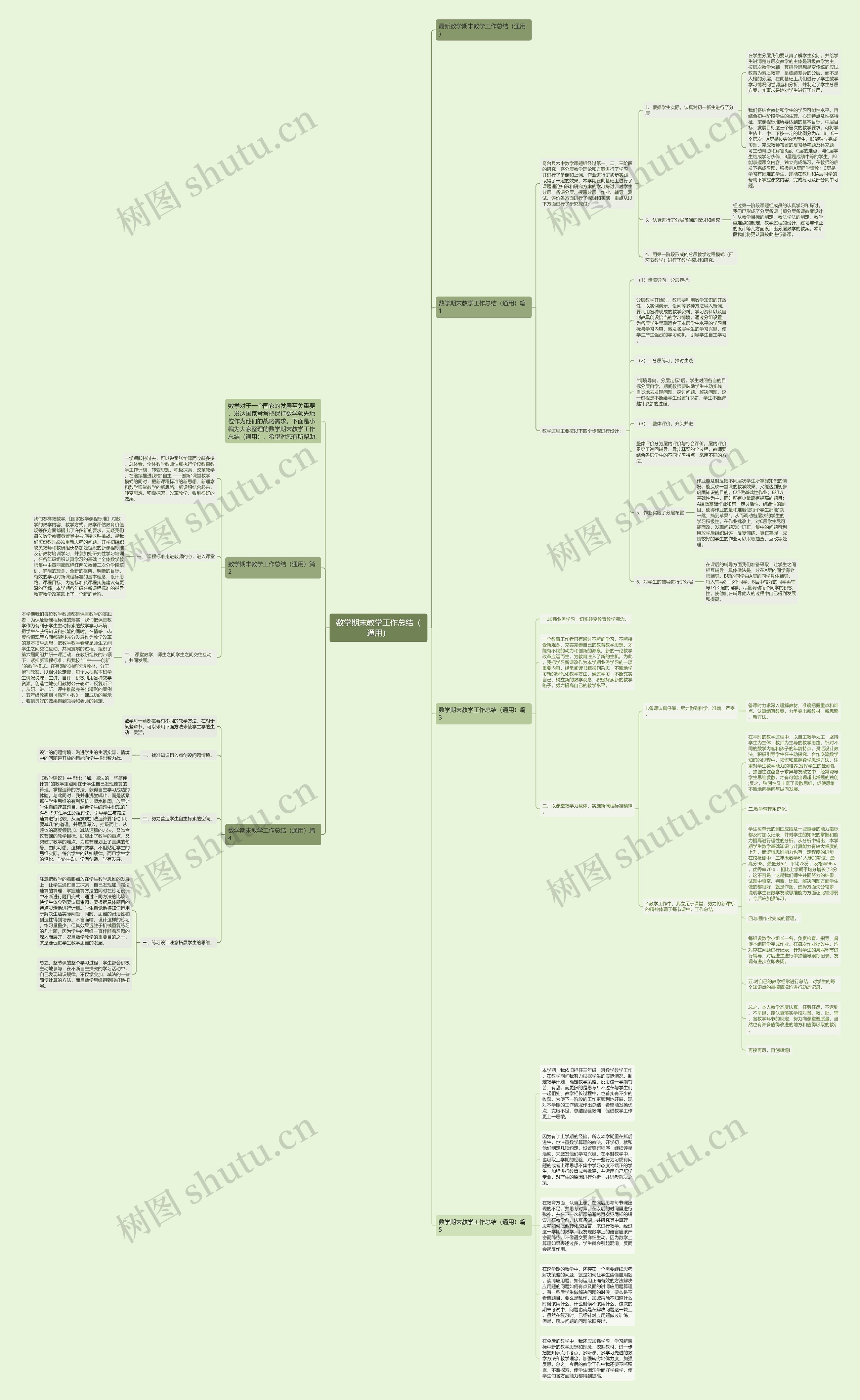 数学期末教学工作总结（通用）思维导图