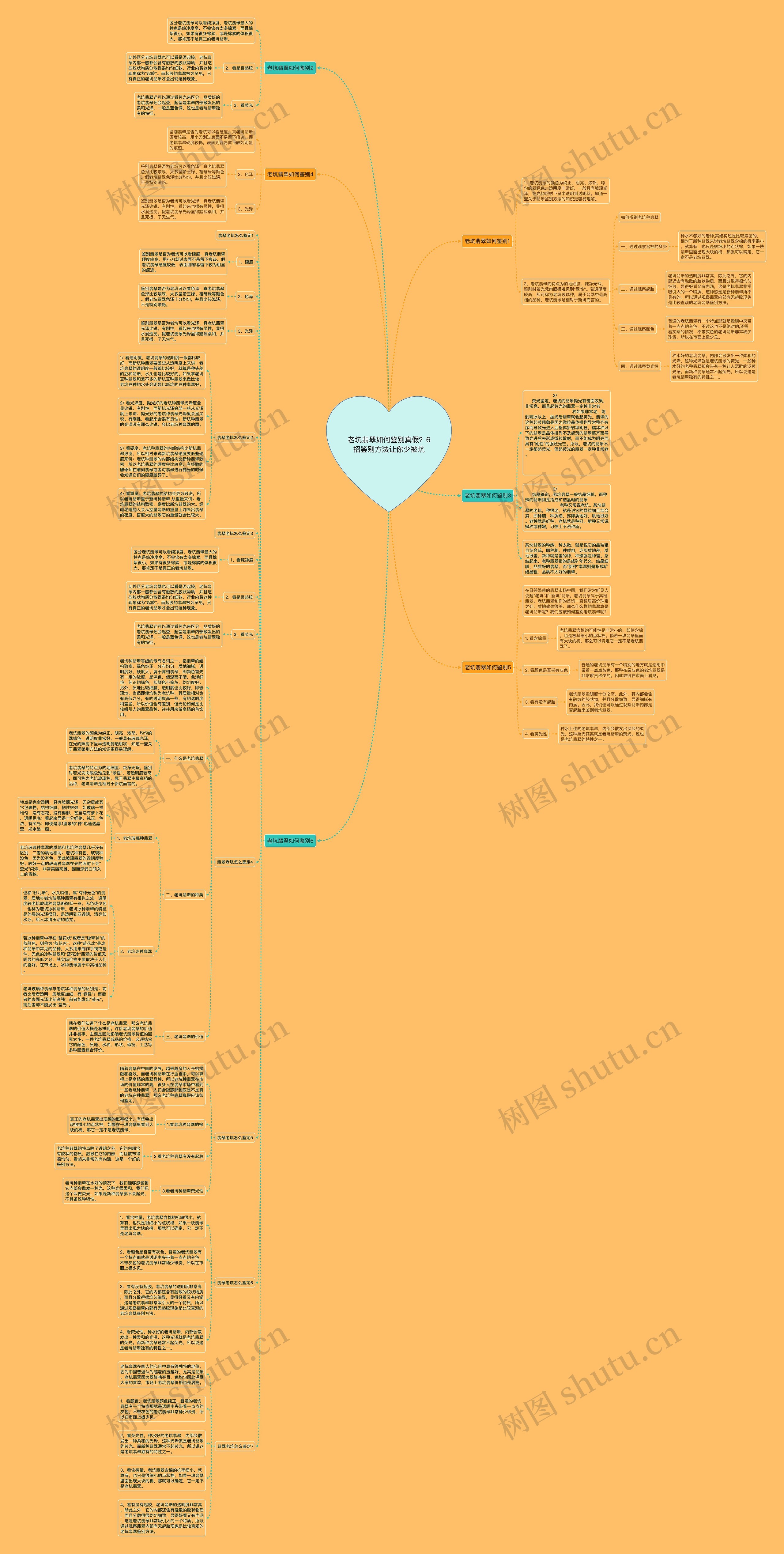 老坑翡翠如何鉴别真假?6招鉴别方法让你少被坑 老坑翡翠如何鉴别真假?6招鉴别方法让你少被坑