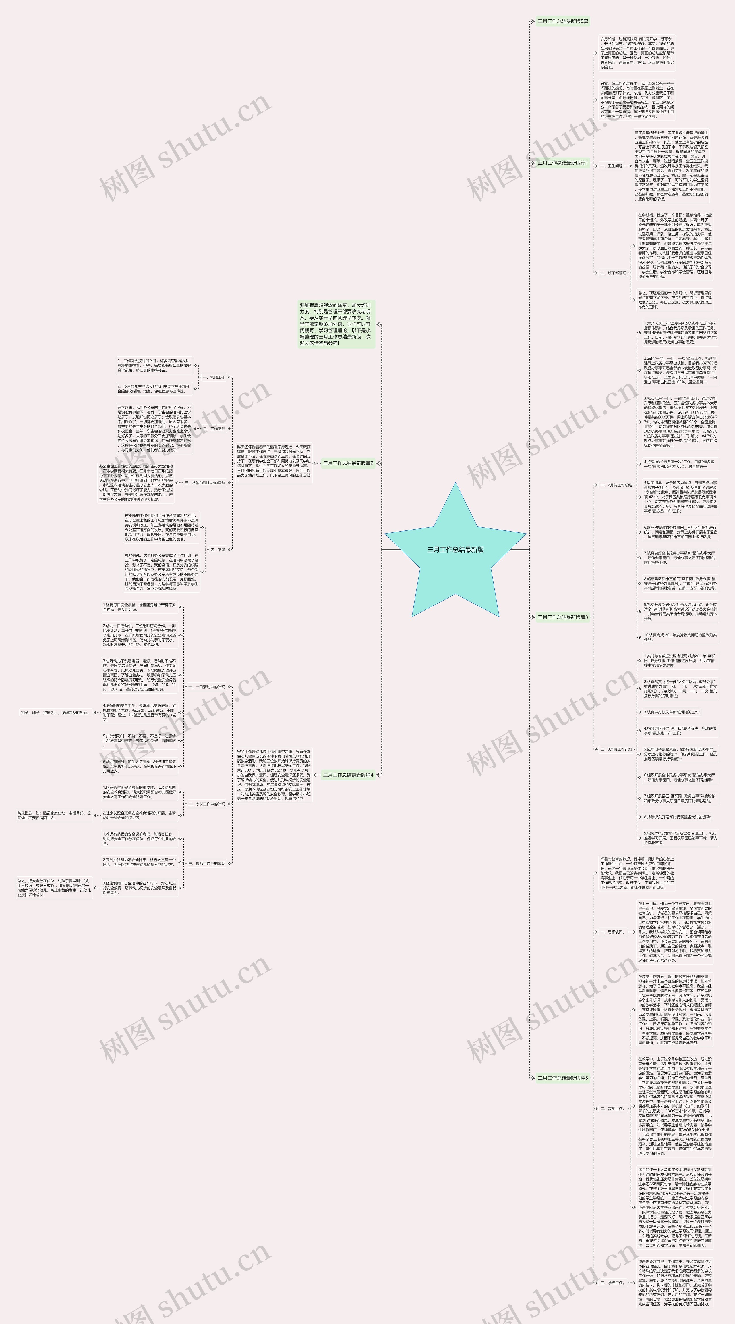 三月工作总结最新版思维导图