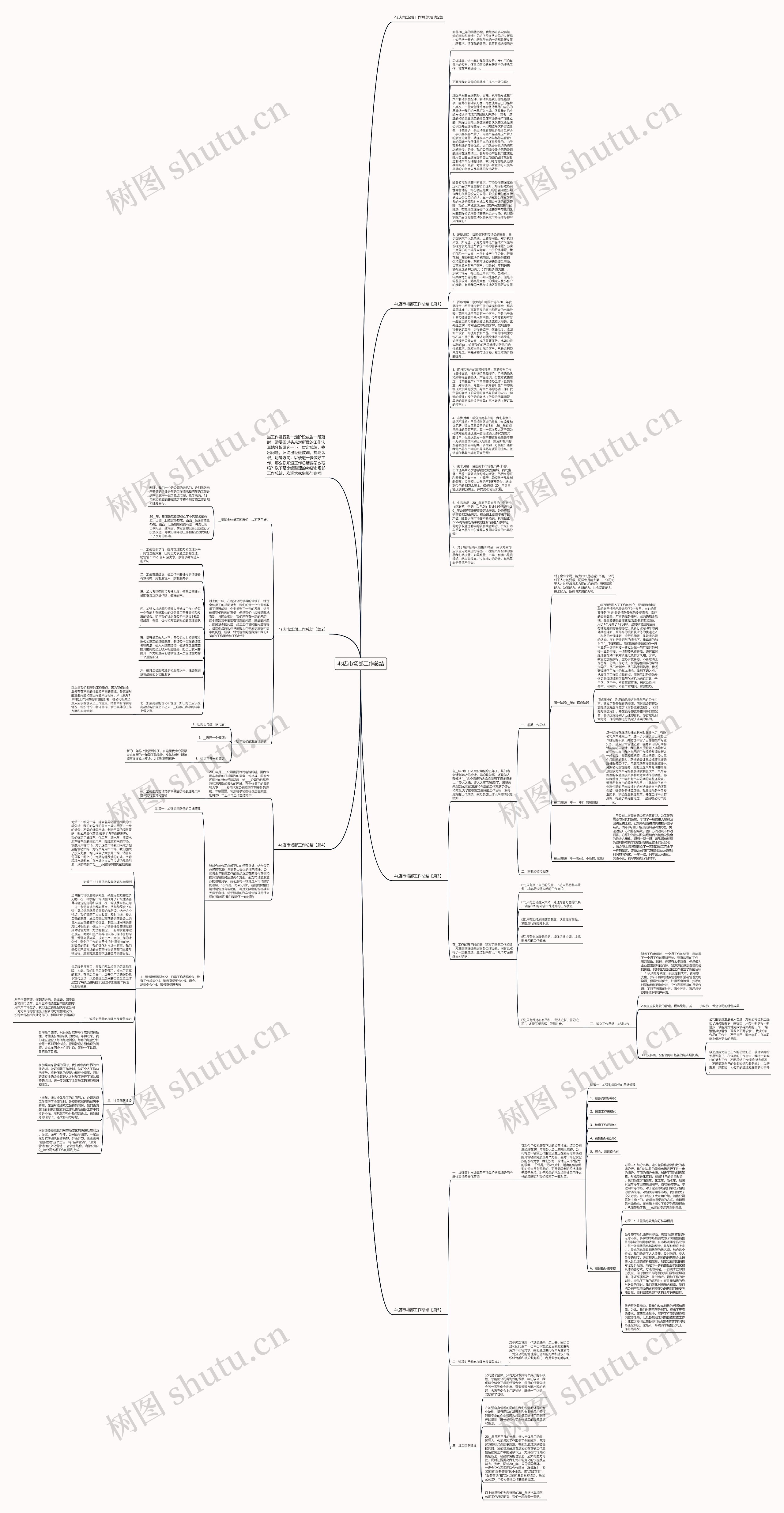 4s店市场部工作总结思维导图