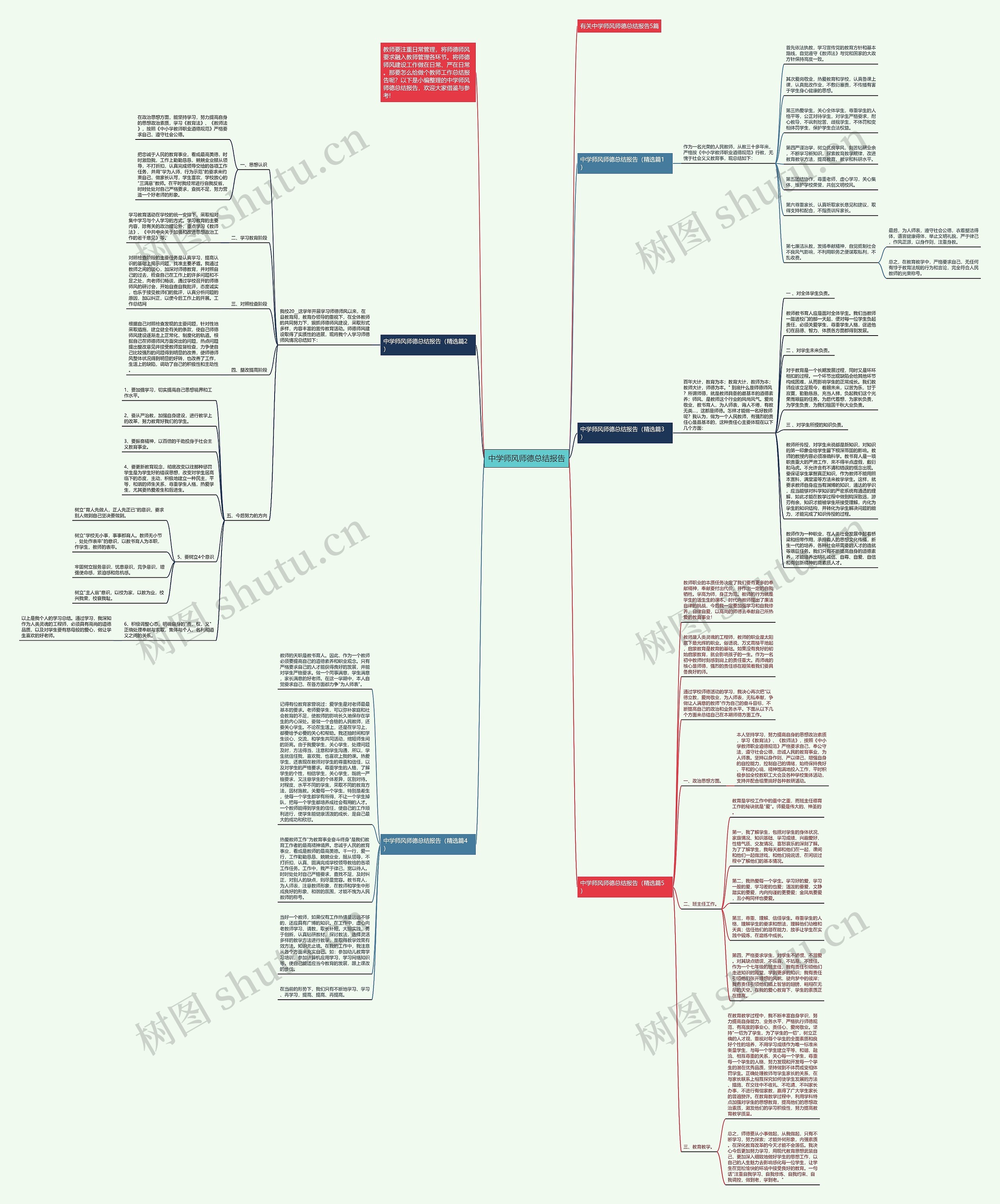 中学师风师德总结报告思维导图