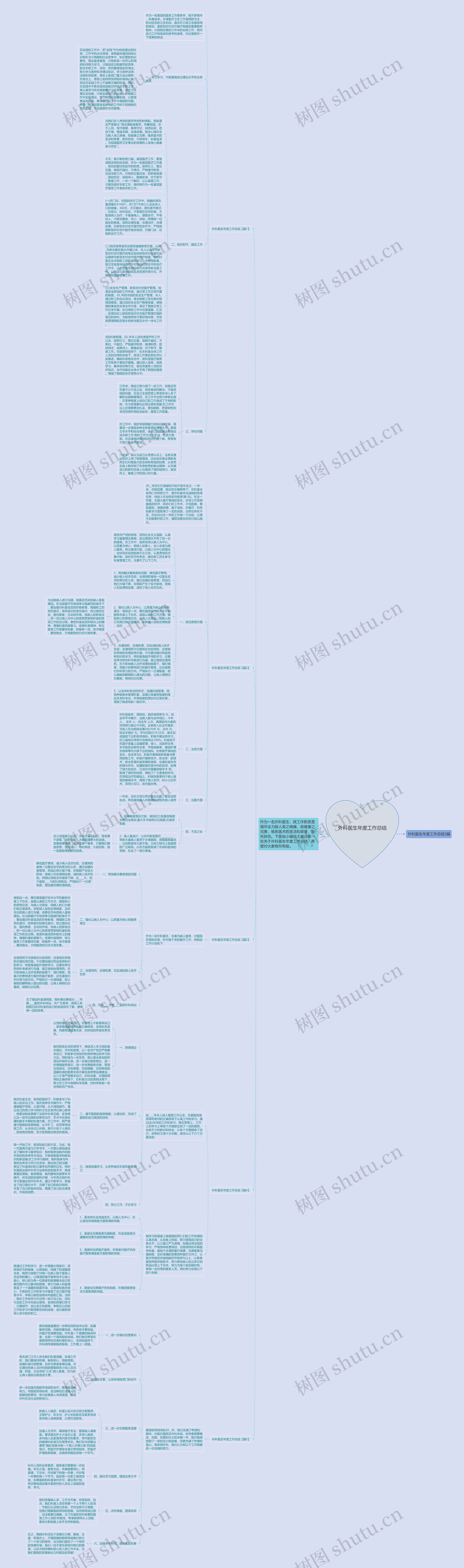 外科医生年度工作总结思维导图高清图 外科医生年度工作总结思维导图