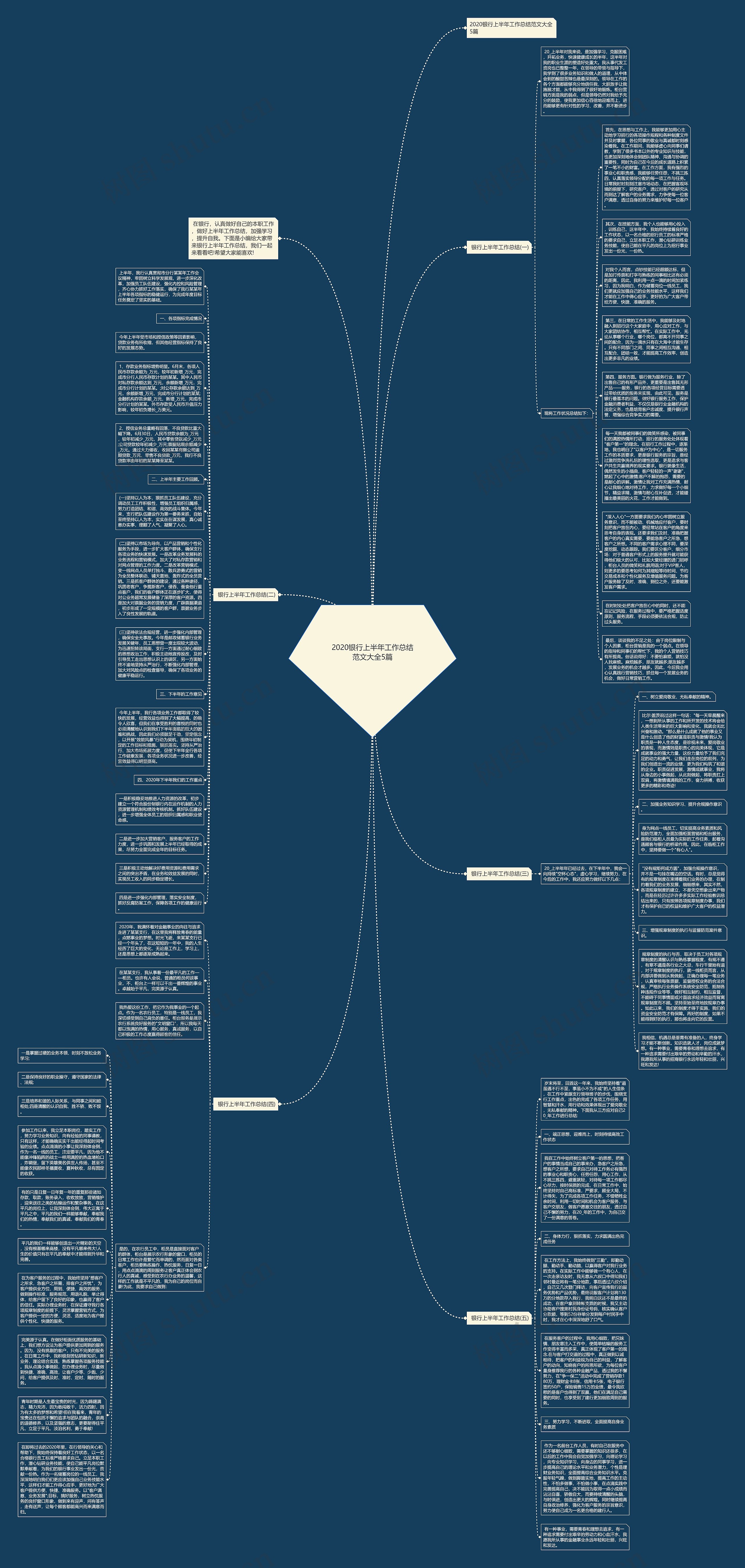 2020银行上半年工作总结范文大全5篇思维导图