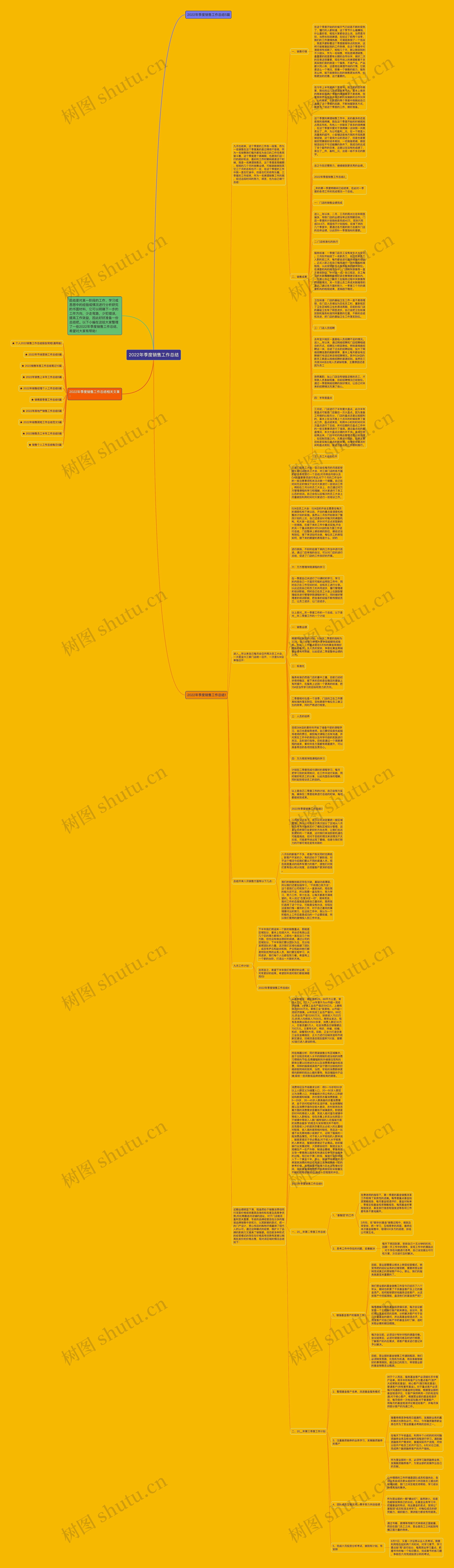 2022年季度销售工作总结思维导图