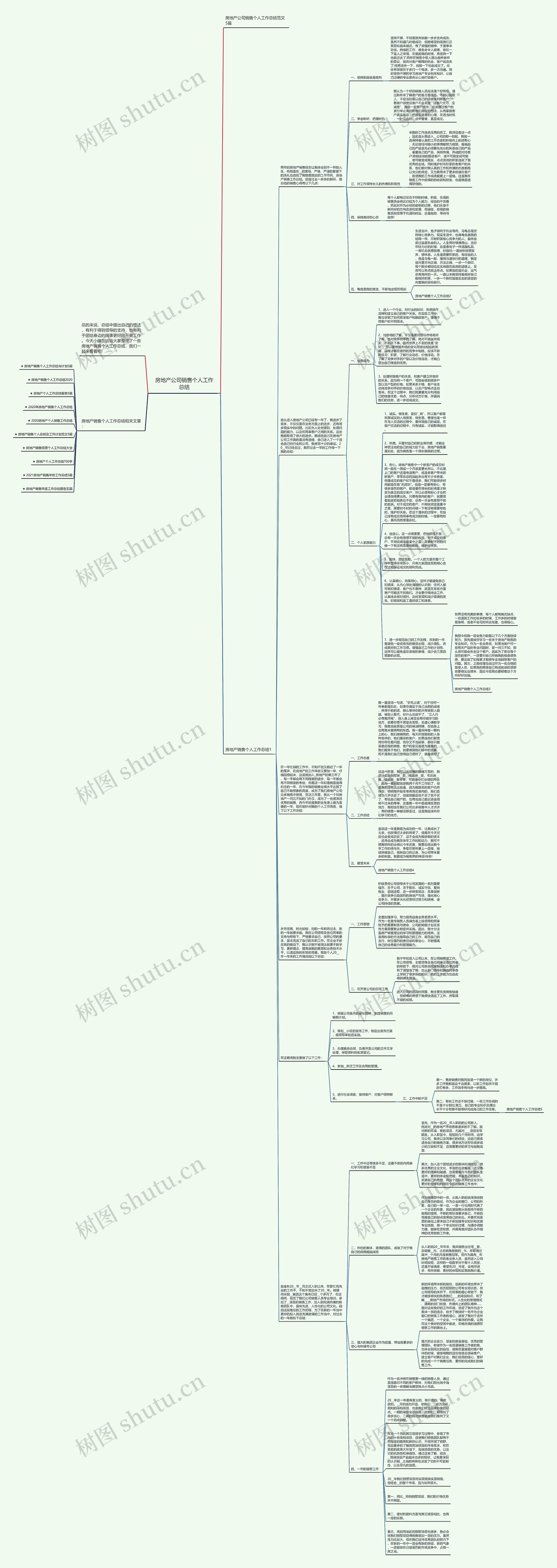 房地产公司销售个人工作总结思维导图