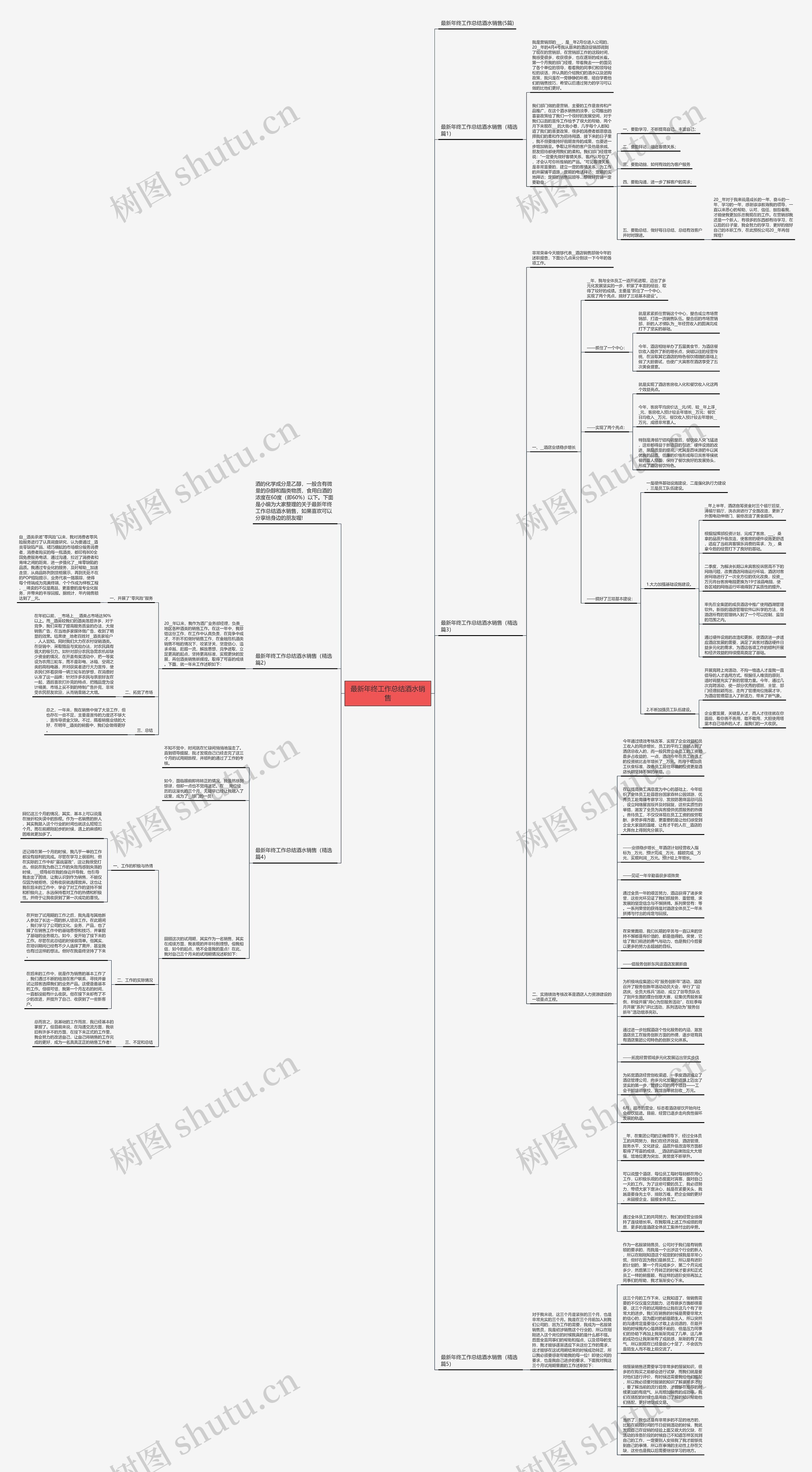 最新年终工作总结酒水销售思维导图