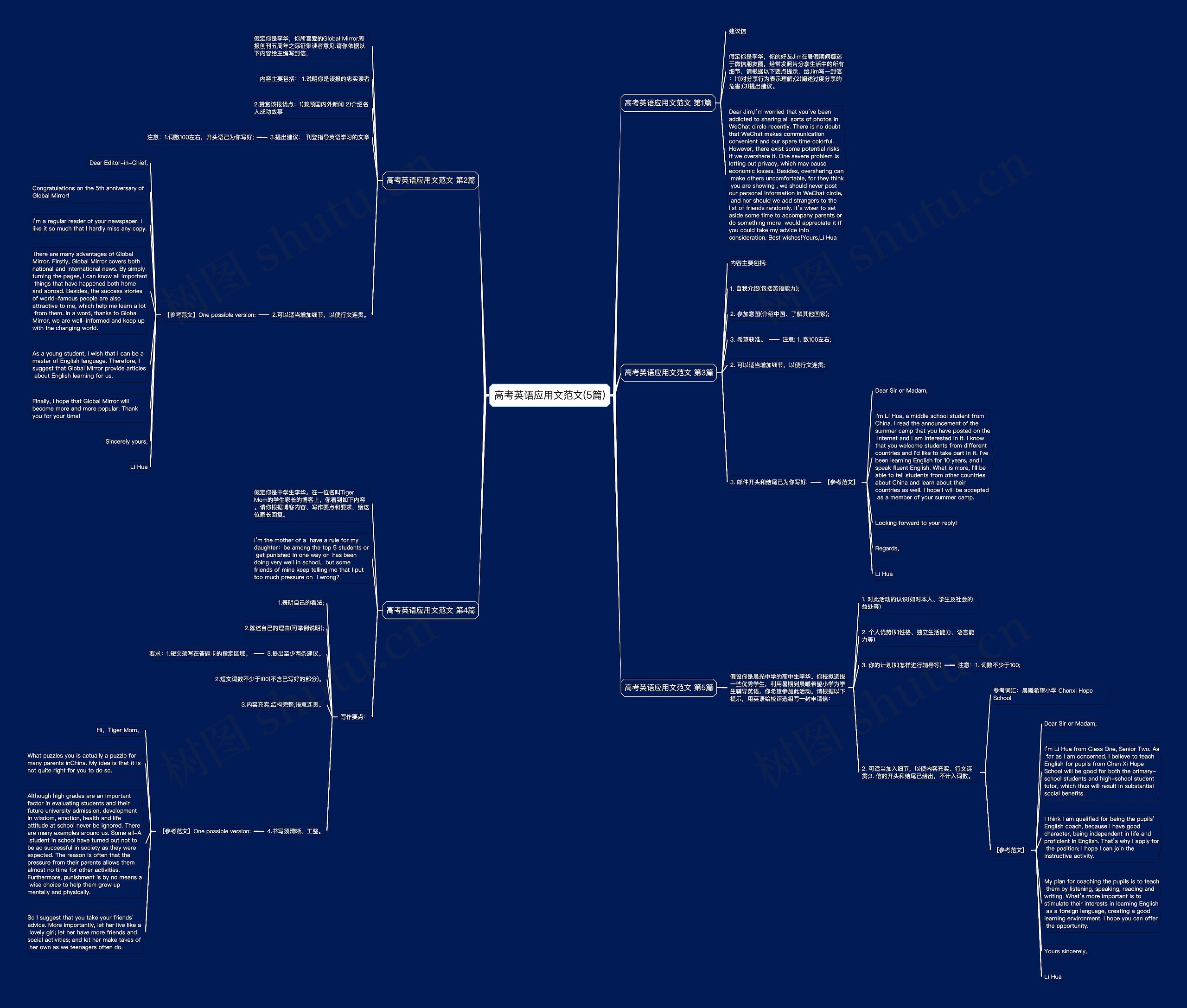 高考英语应用文范文(5篇)思维导图高清图 高考英语应用文范文(5篇)思维导图