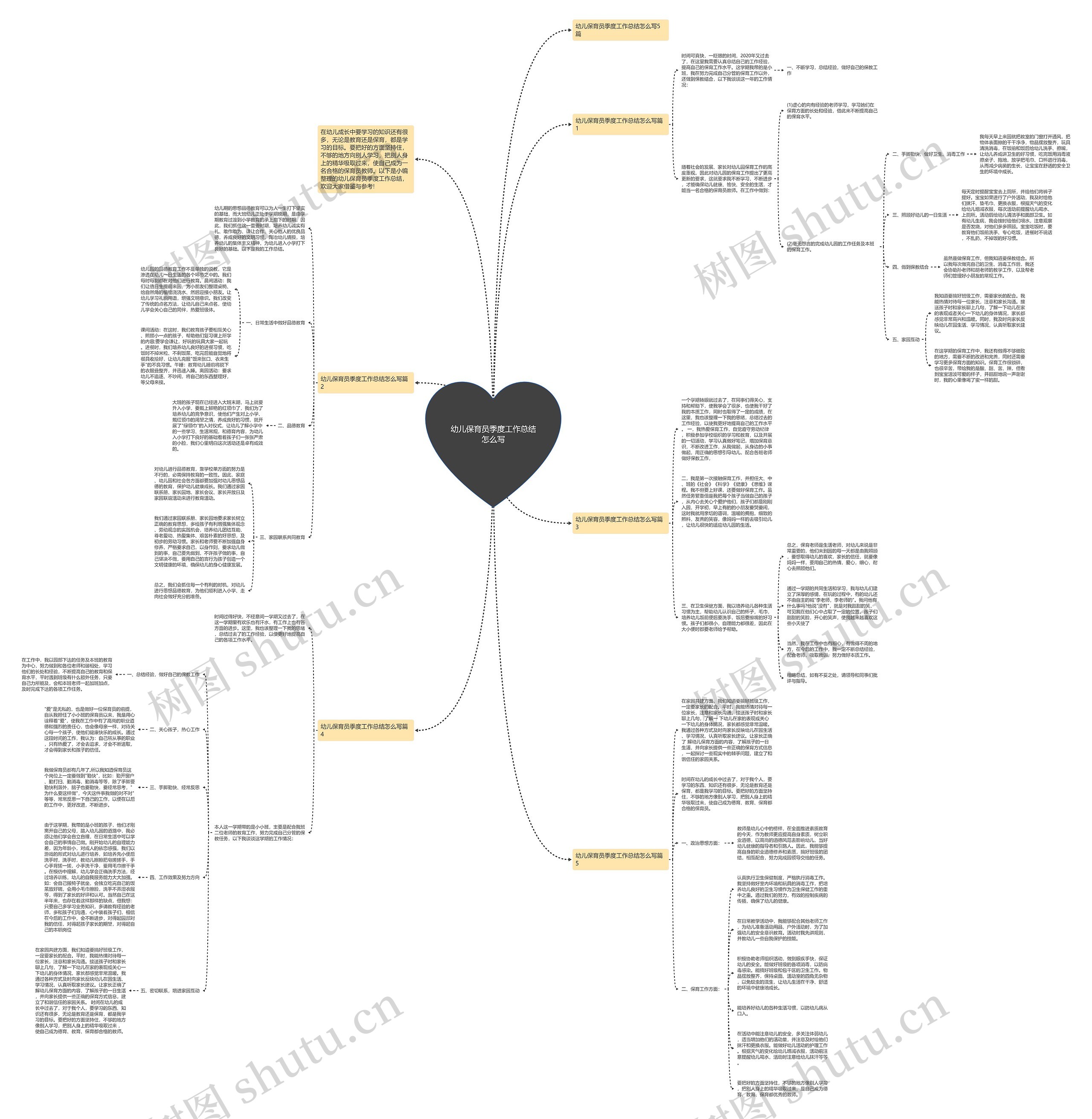 幼儿保育员季度工作总结怎么写思维导图