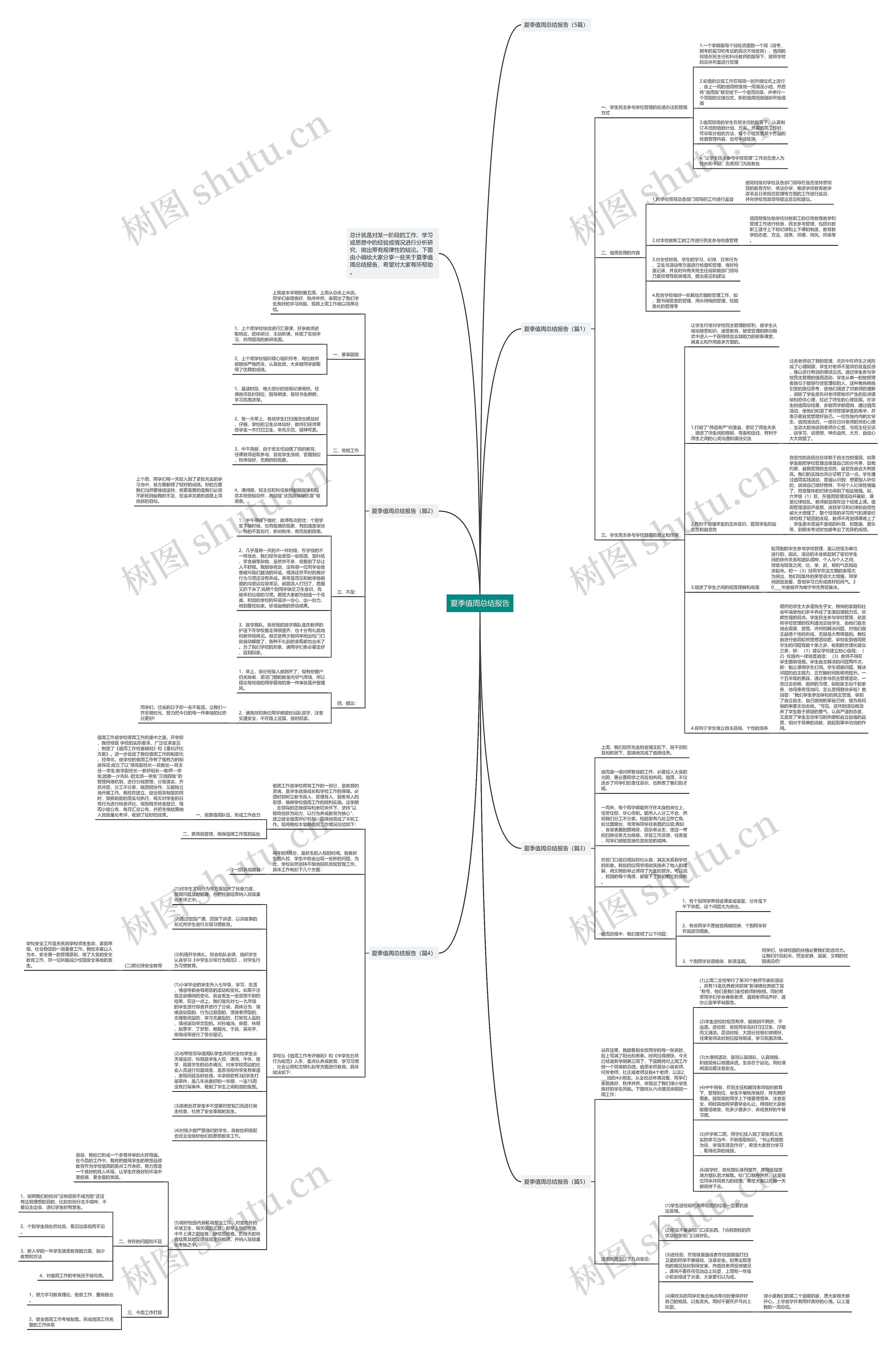 夏季值周总结报告思维导图