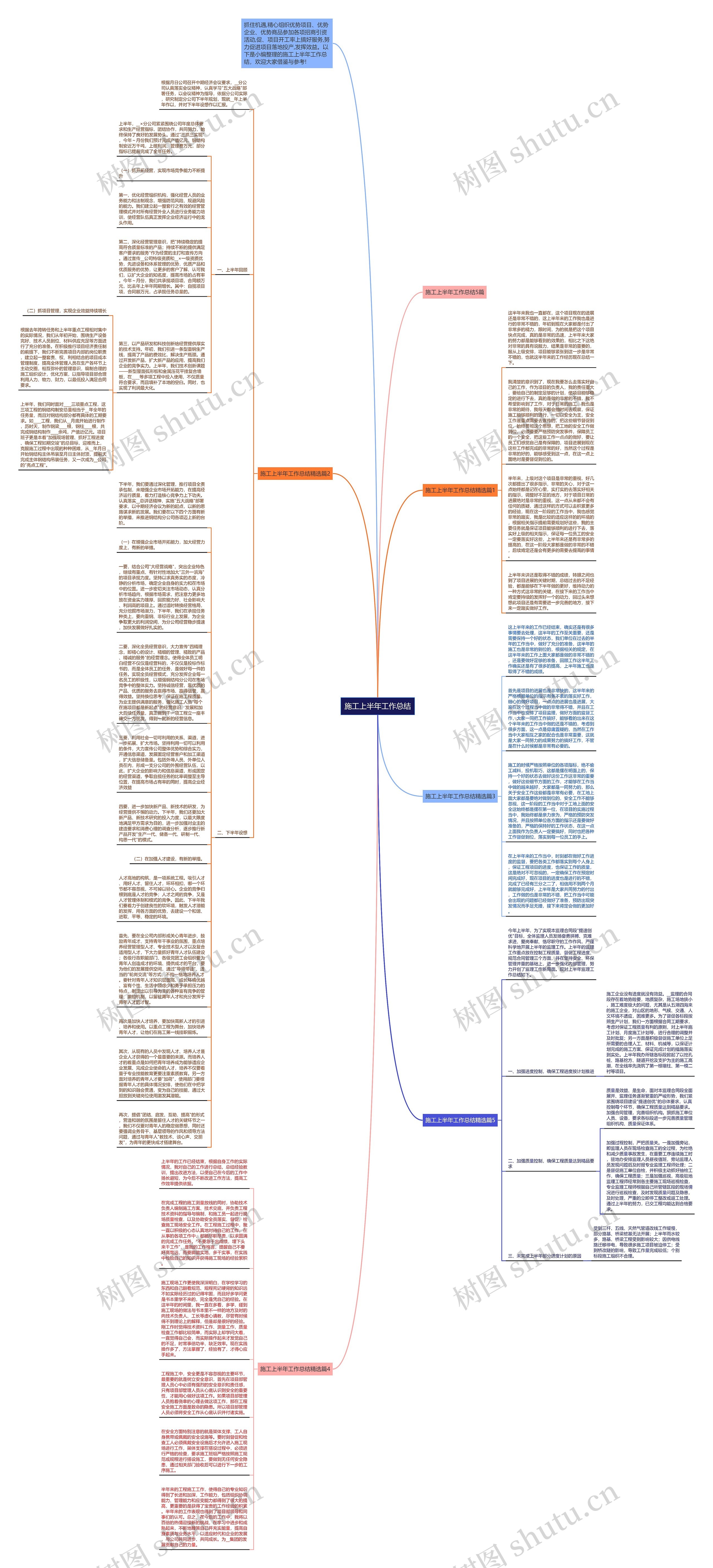 施工上半年工作总结思维导图