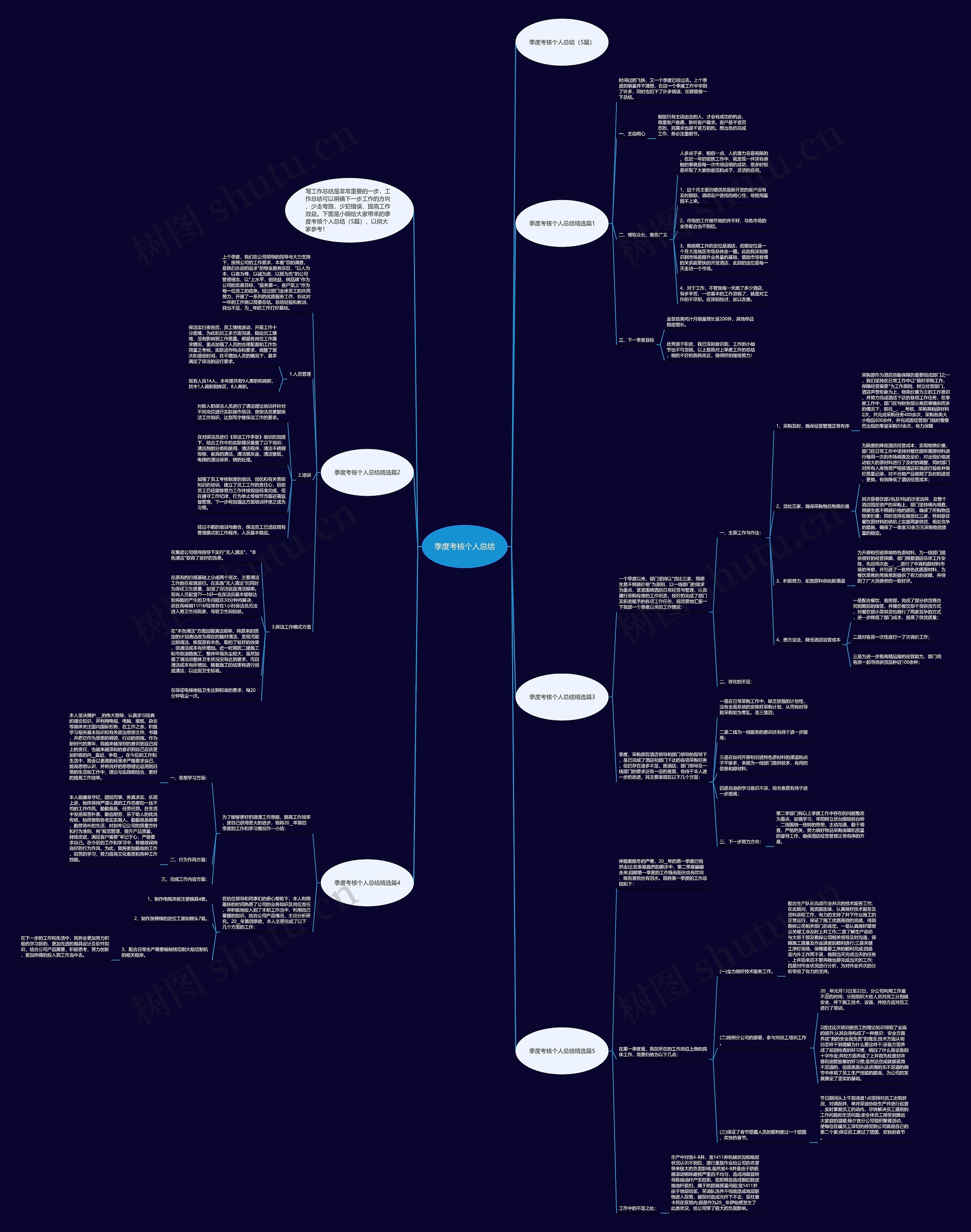季度考核个人总结思维导图