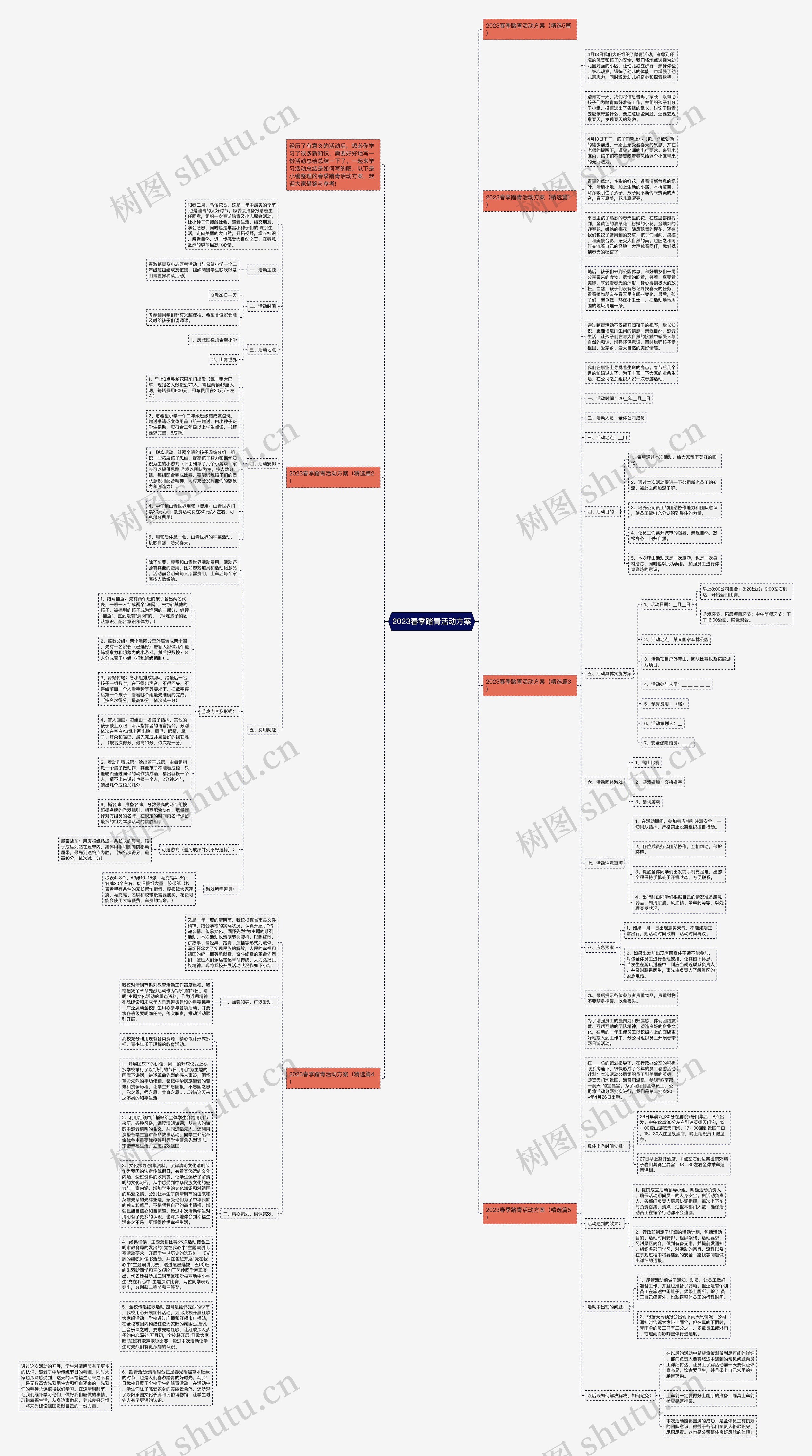 2023春季踏青活动方案思维导图