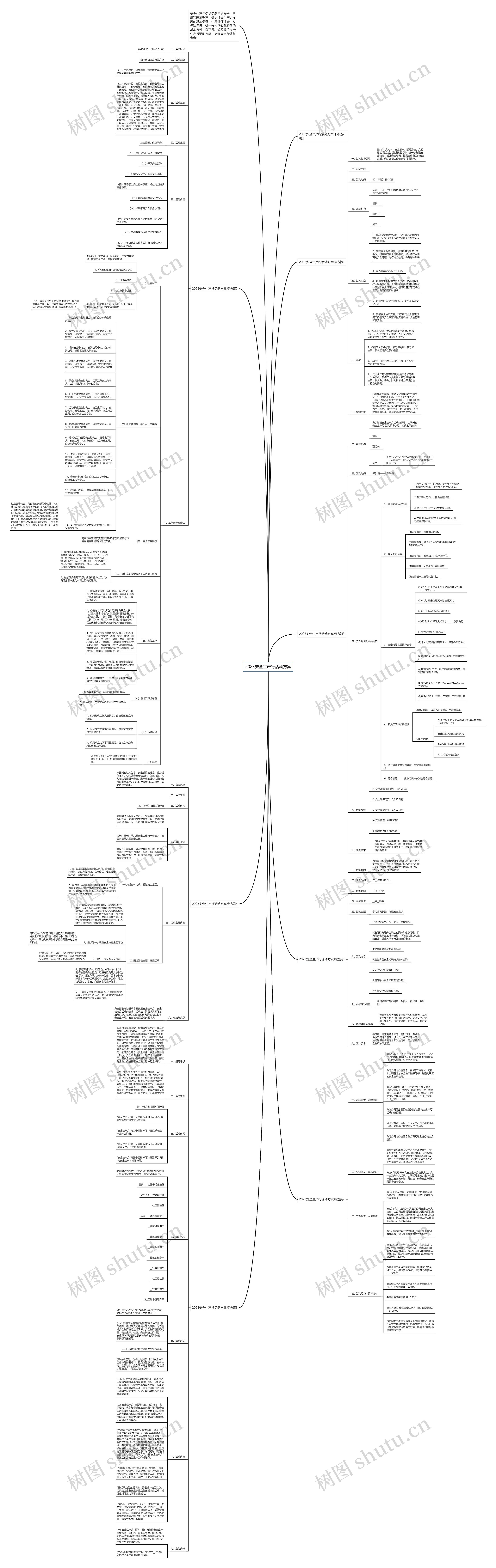 2023安全生产行活动方案思维导图