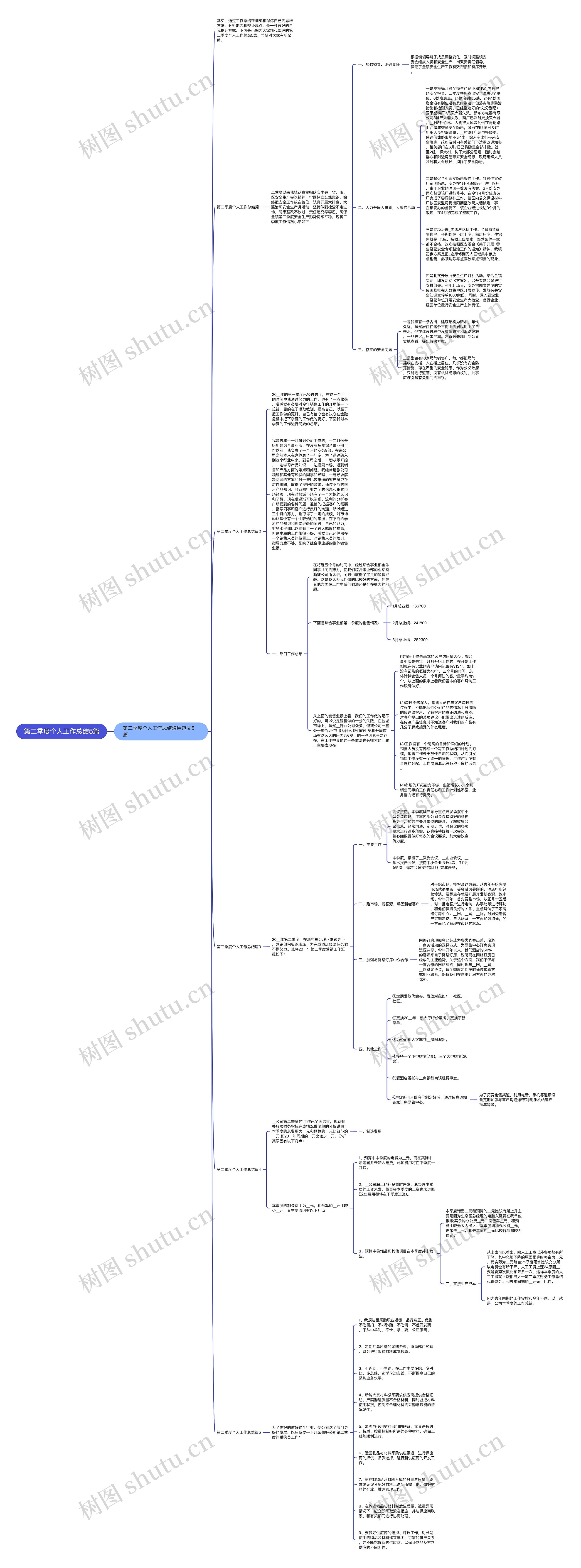 第二季度个人工作总结5篇思维导图