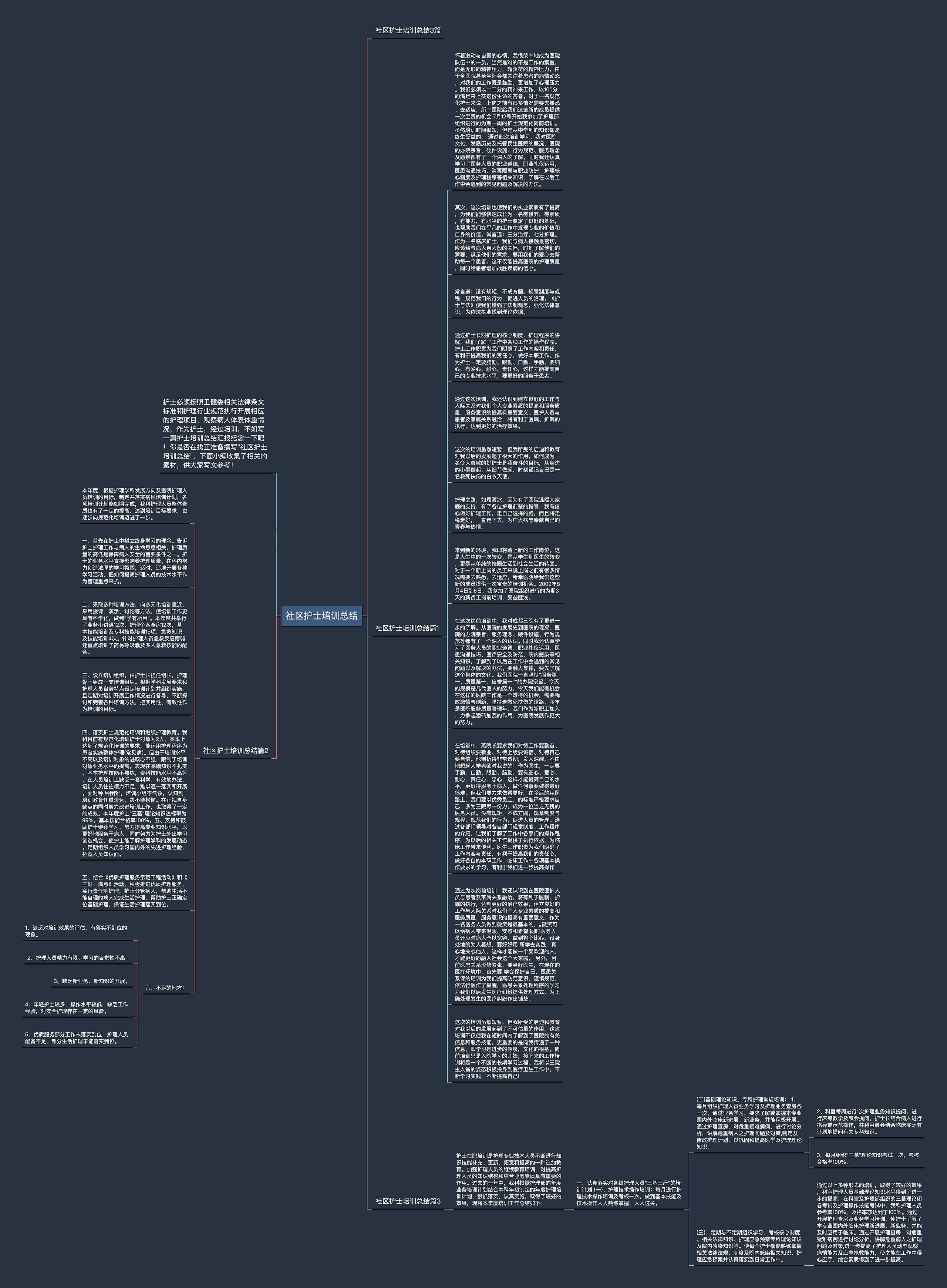 社区护士培训总结思维导图