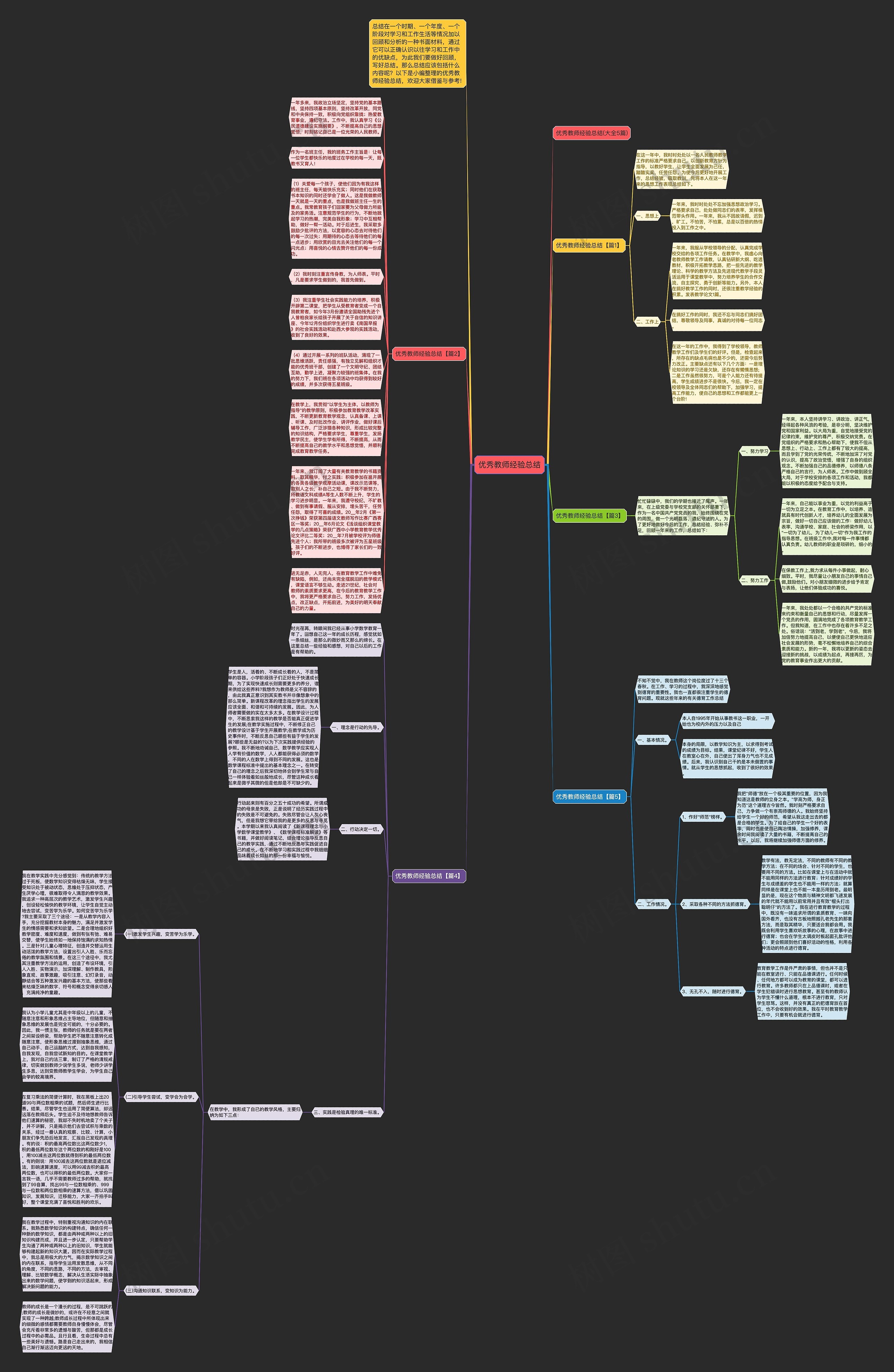 优秀教师经验总结思维导图