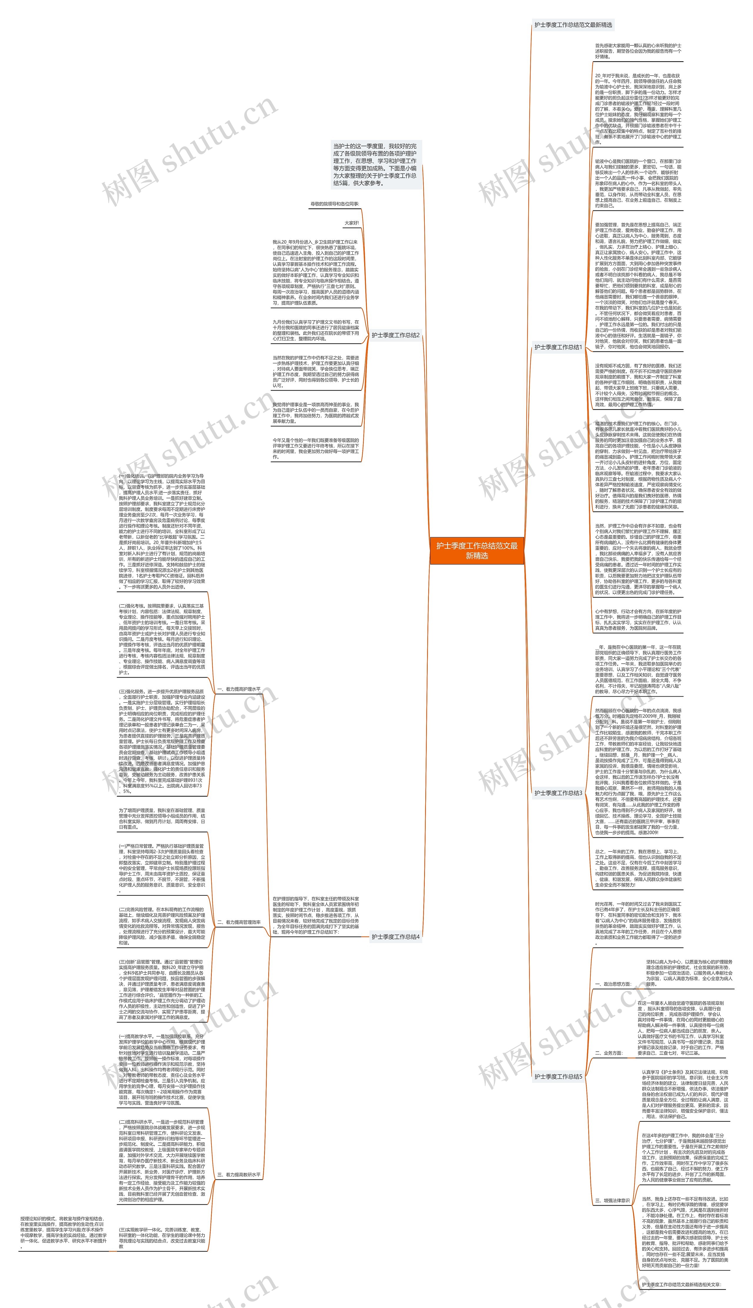 护士季度工作总结范文最新精选思维导图