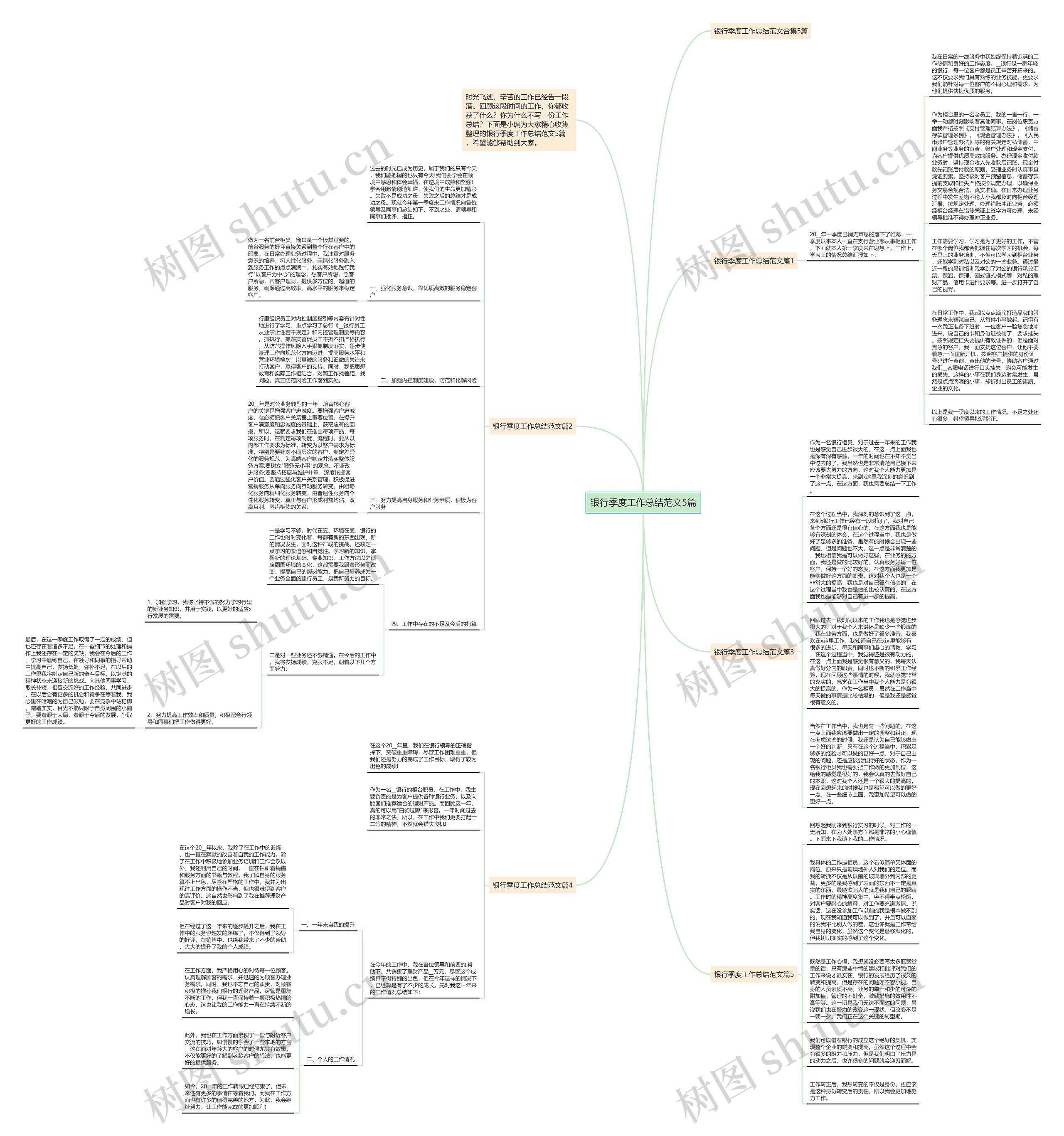 银行季度工作总结范文5篇思维导图