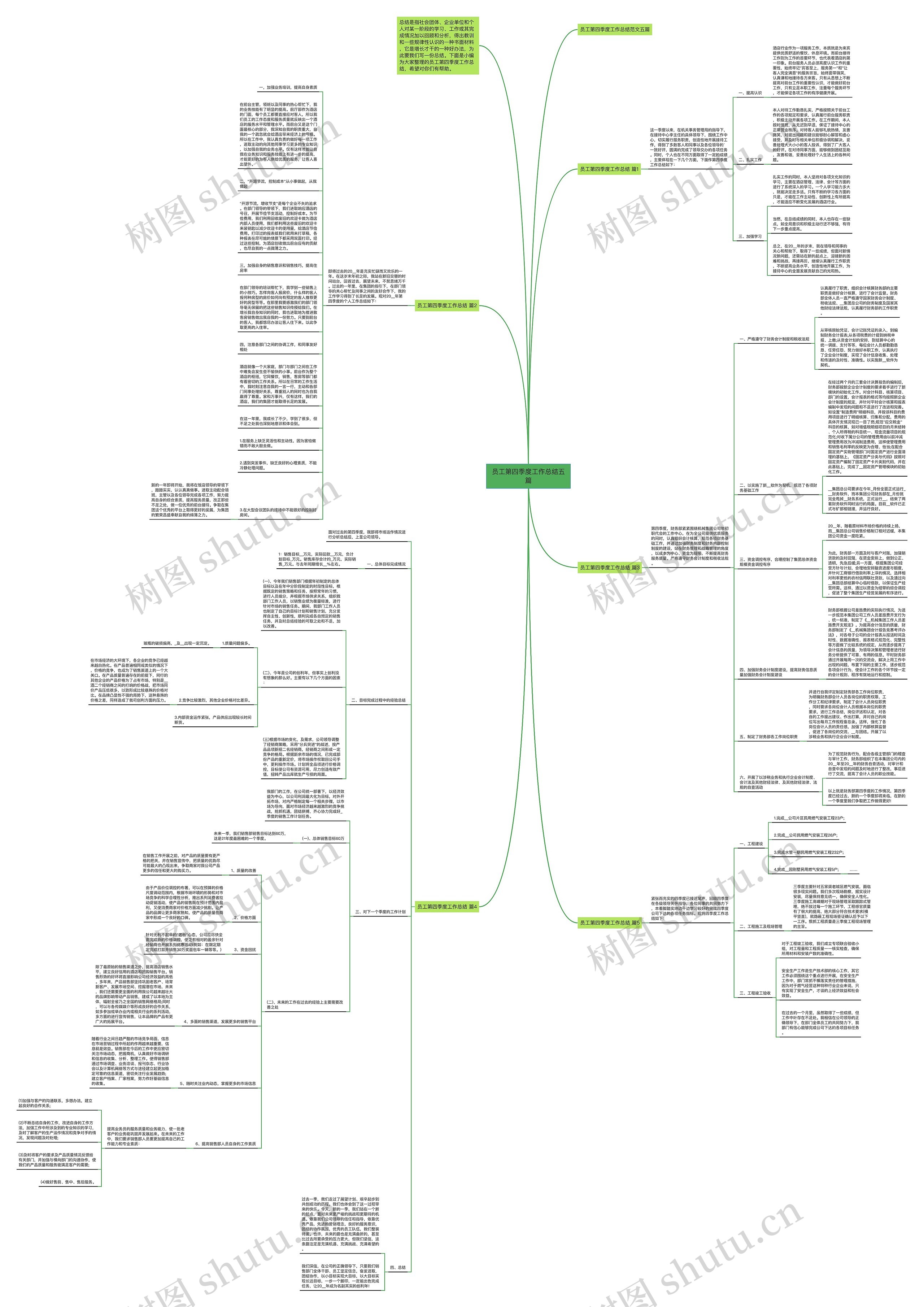 员工第四季度工作总结五篇思维导图